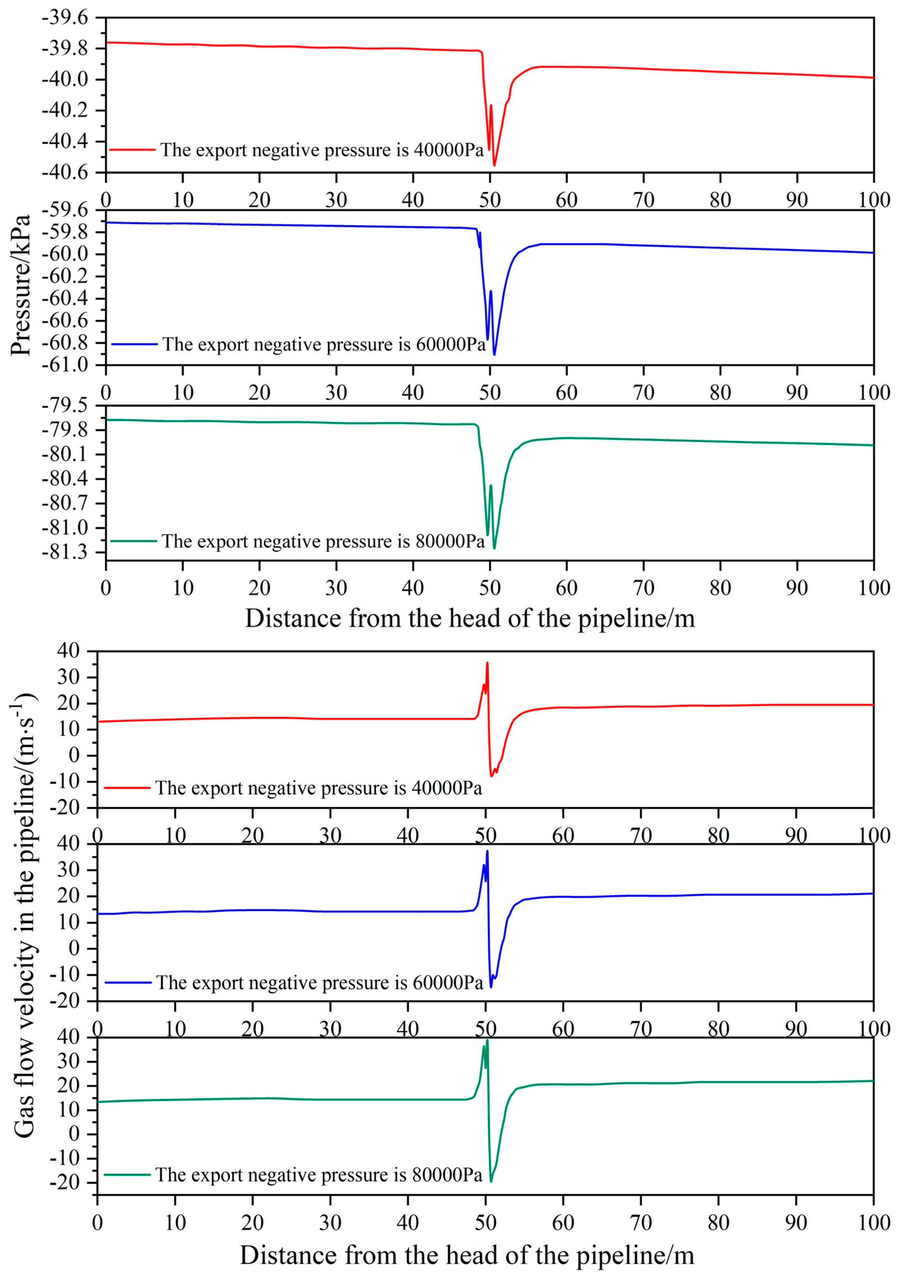 Processes 12 01590 g008