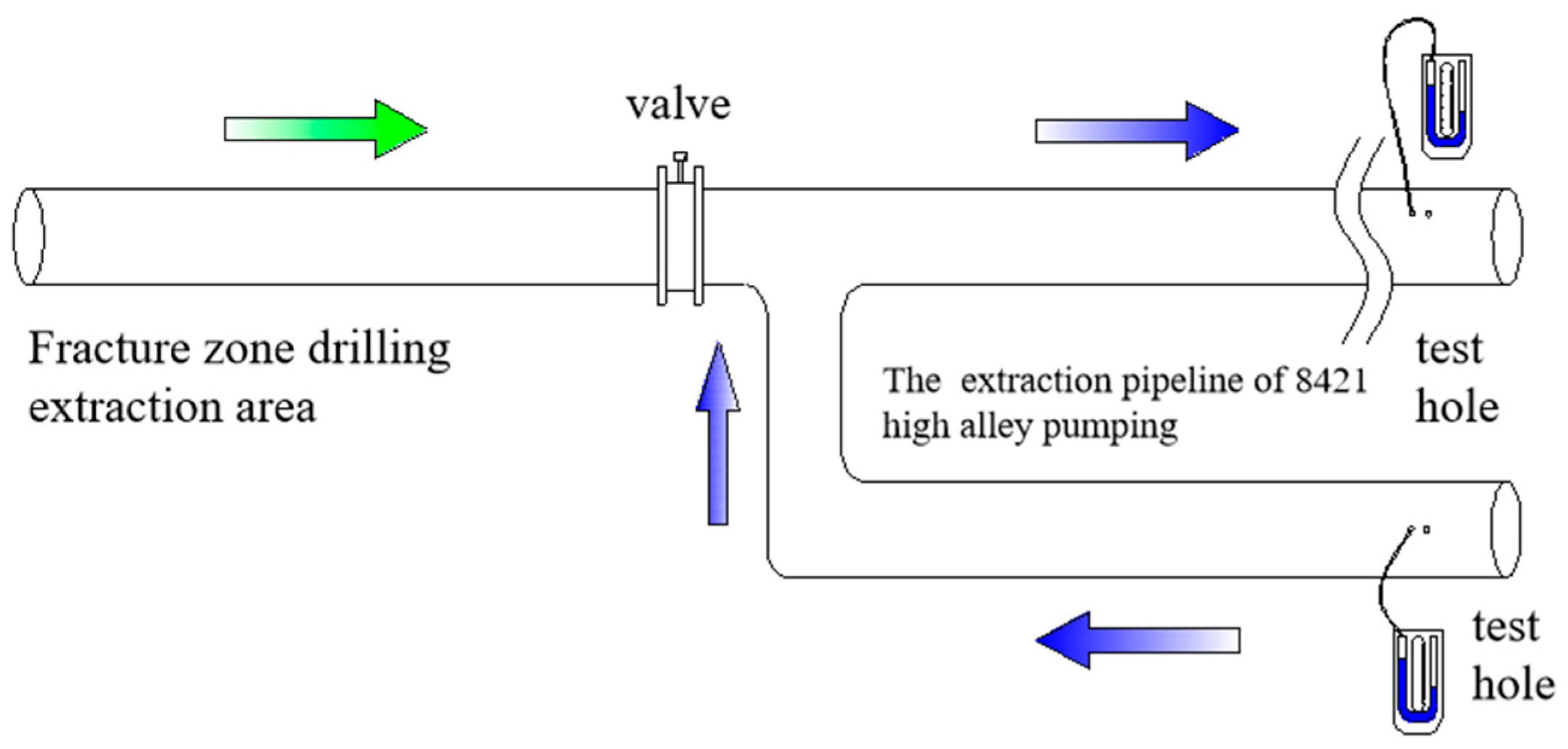 Processes 12 01590 g011