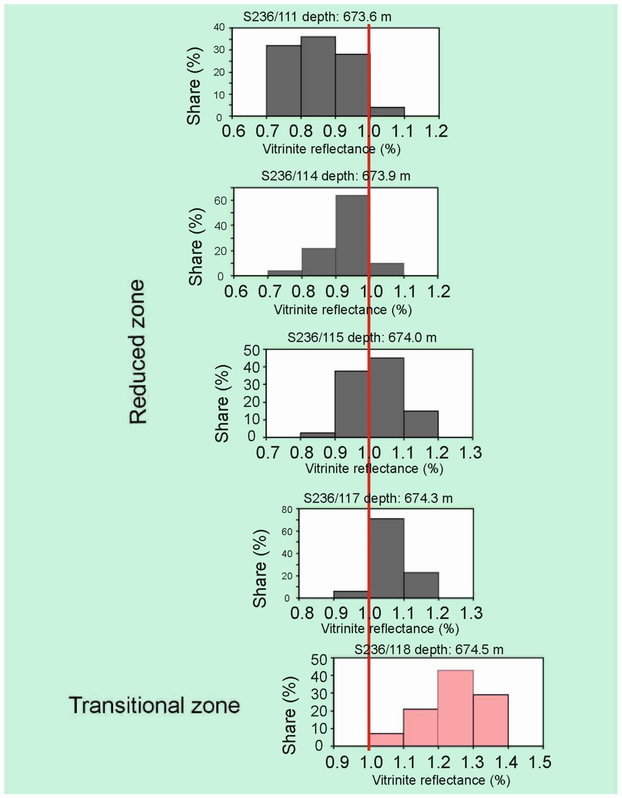 Processes 12 01592 g005