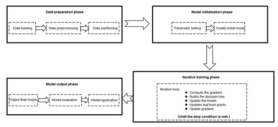 Processes 12 01593 g002