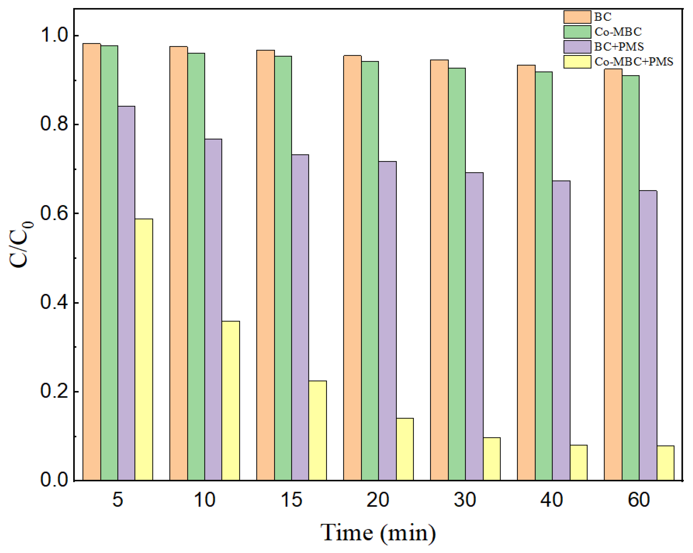 Processes 12 01596 g004