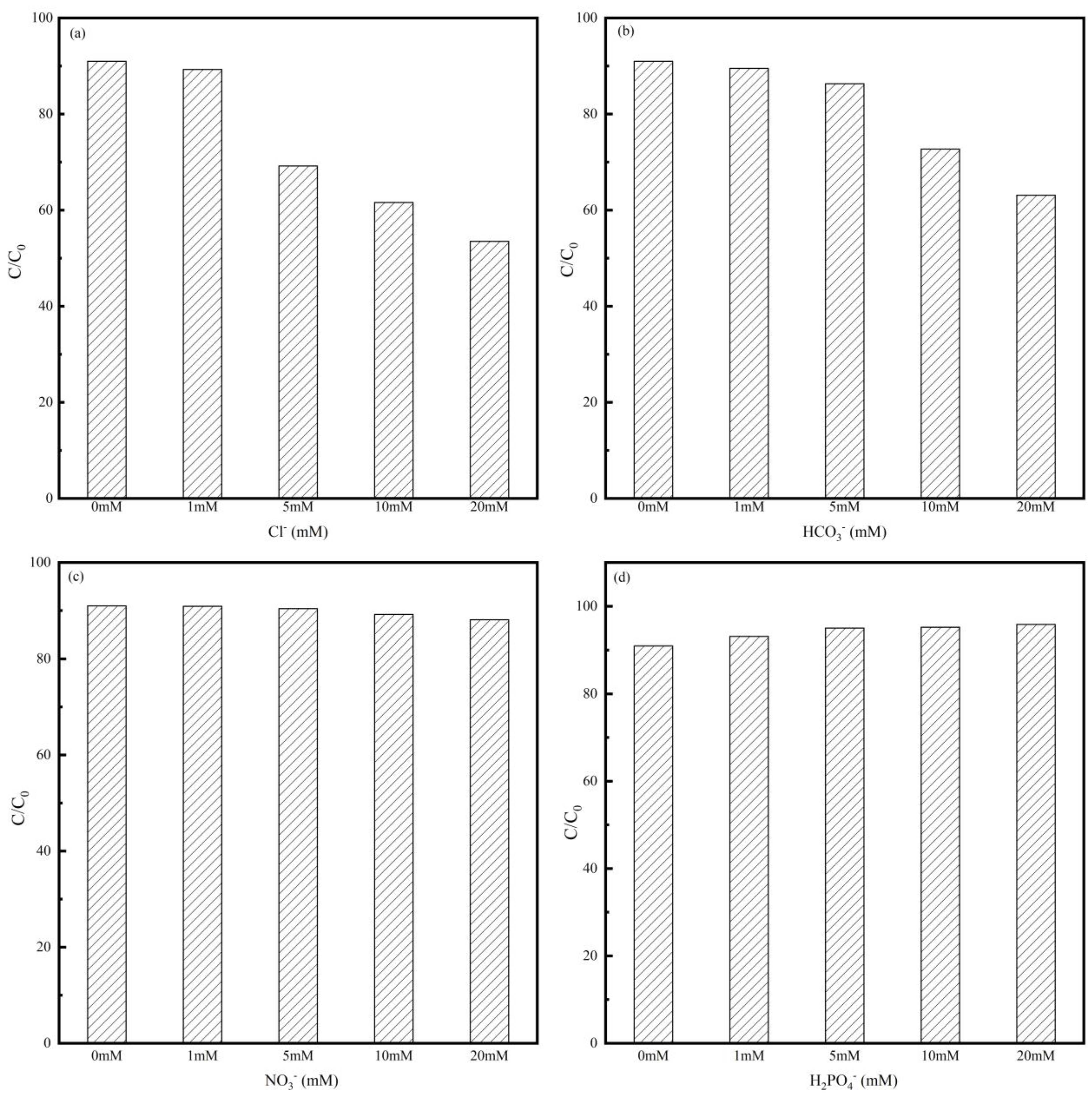 Processes 12 01596 g006