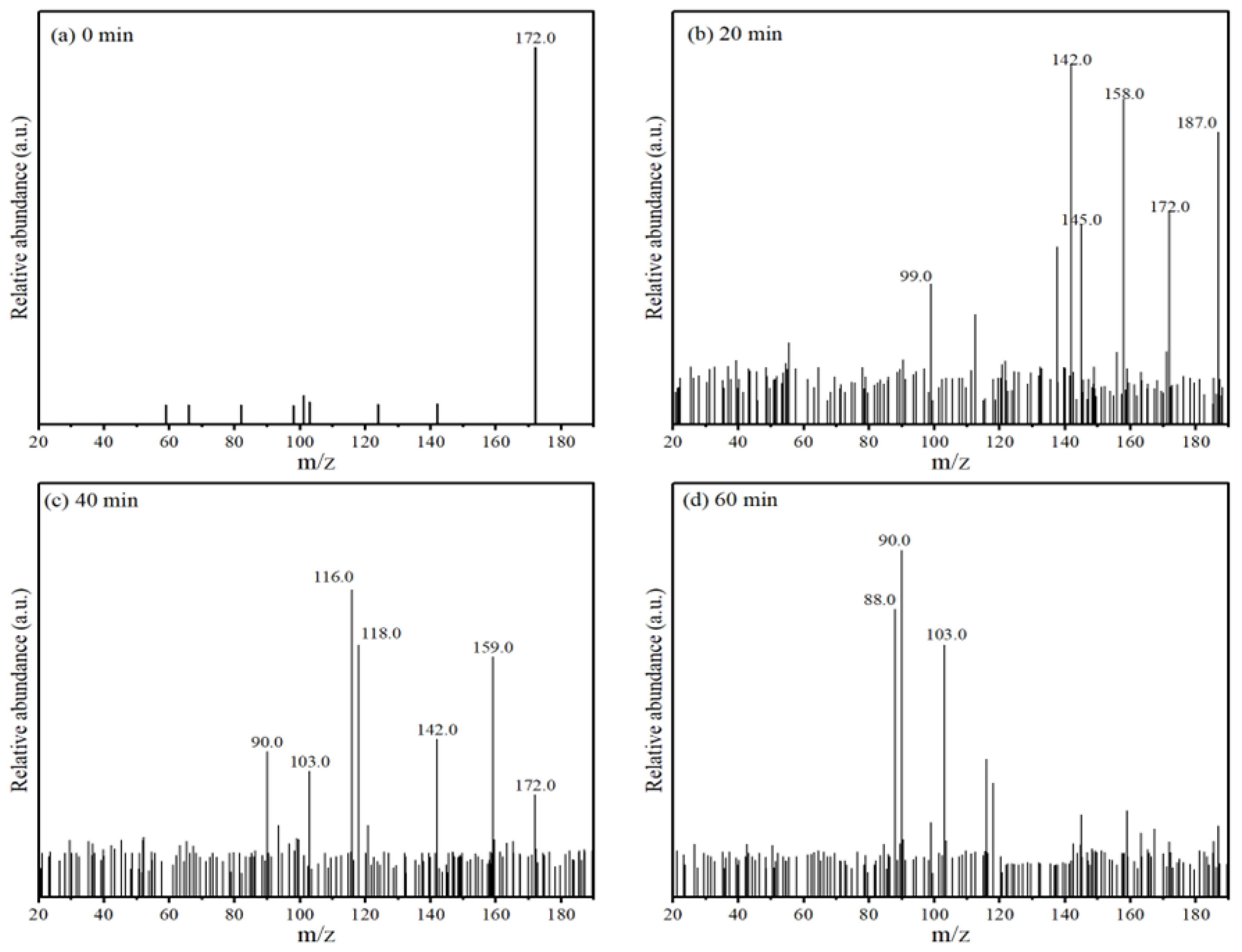 Processes 12 01596 g008