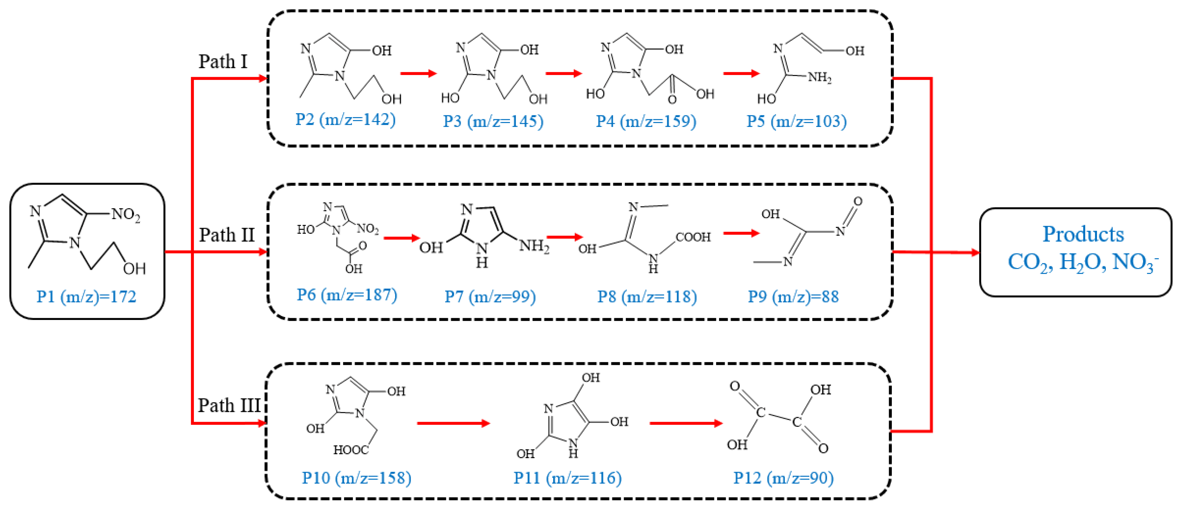 Processes 12 01596 g009