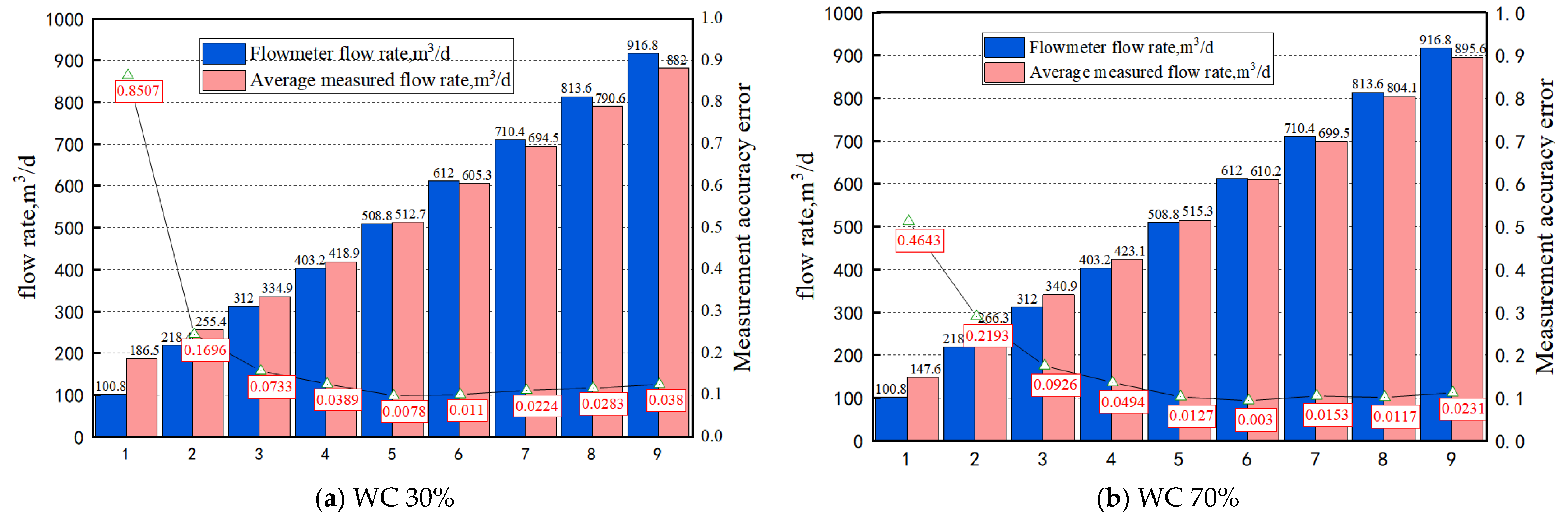 Processes 12 01597 g012