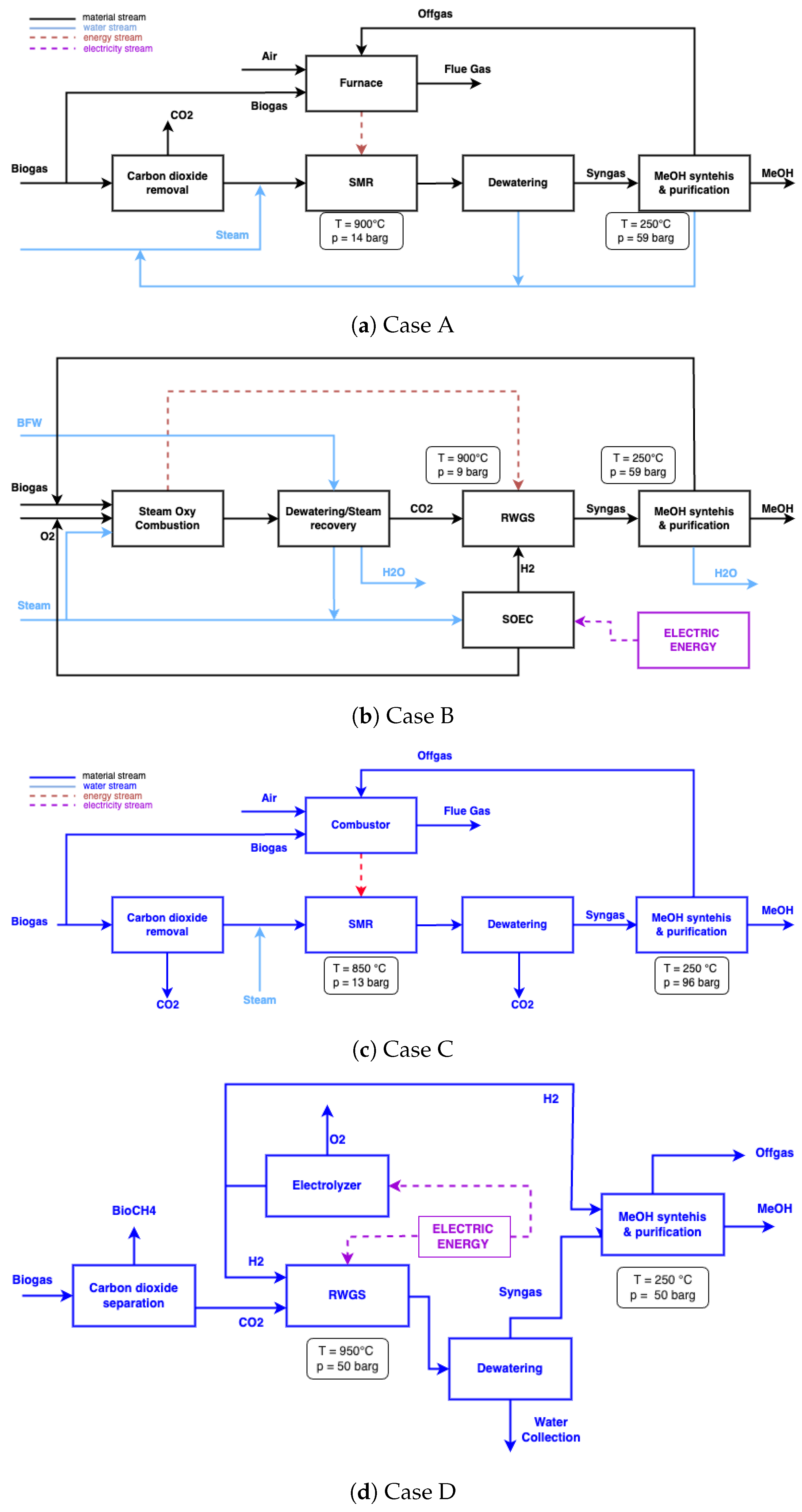 Processes 12 01598 g001