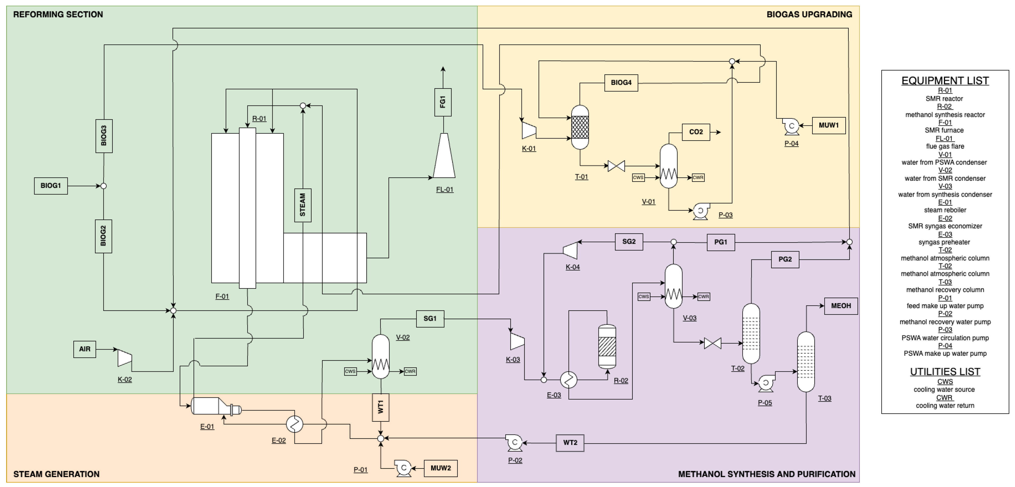 Processes 12 01598 g002
