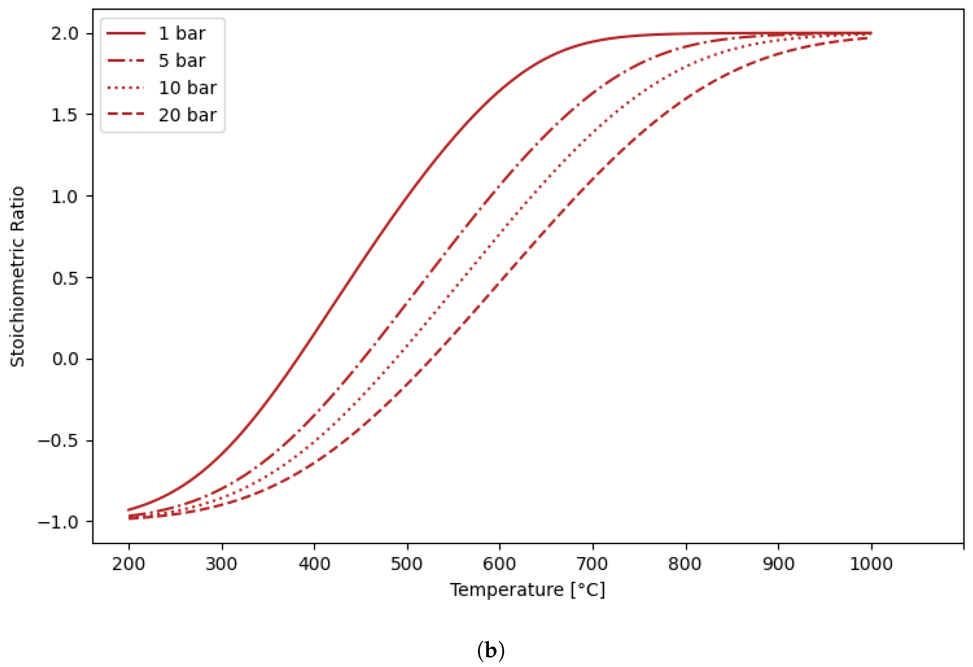 Processes 12 01598 g004b