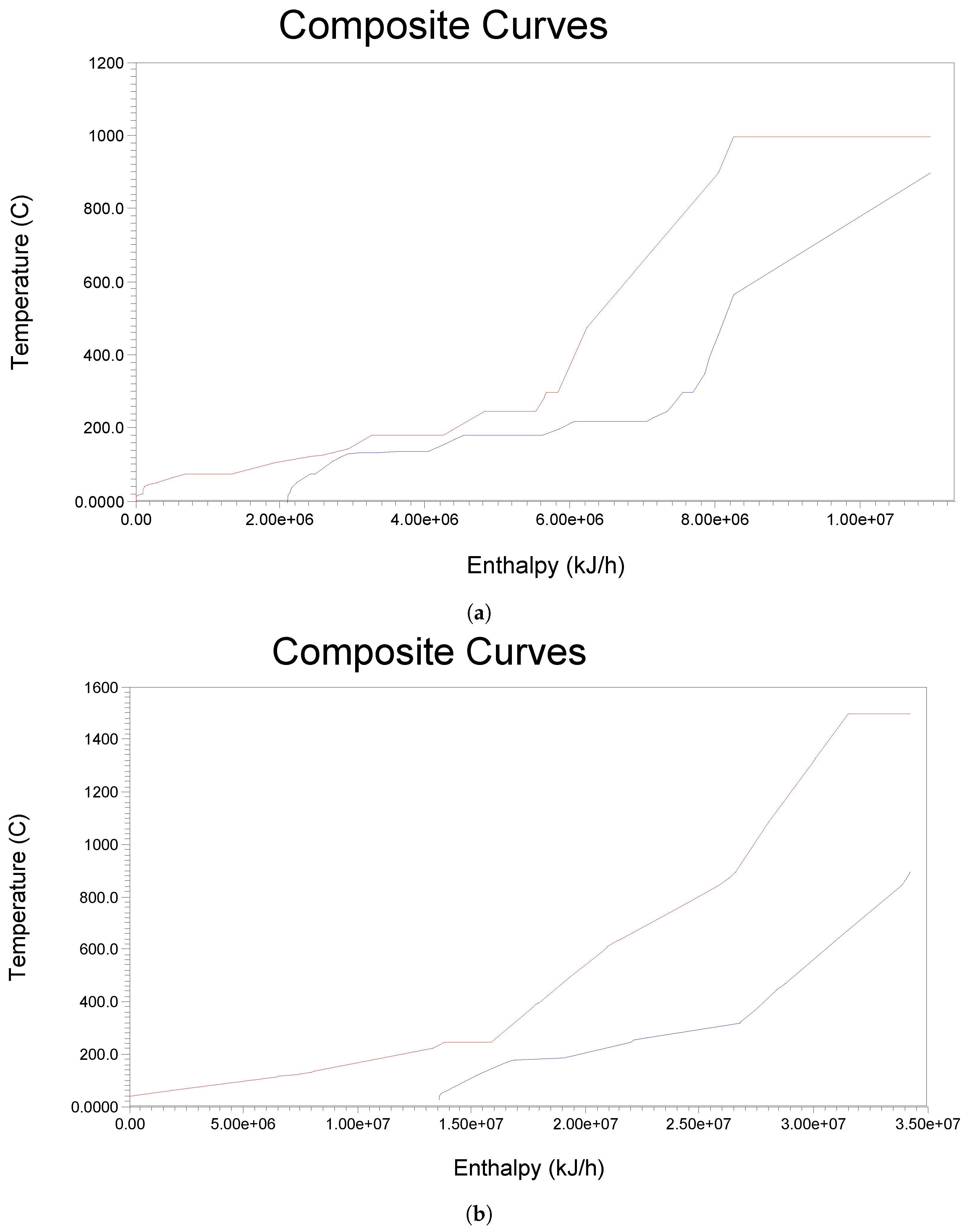 Processes 12 01598 g006