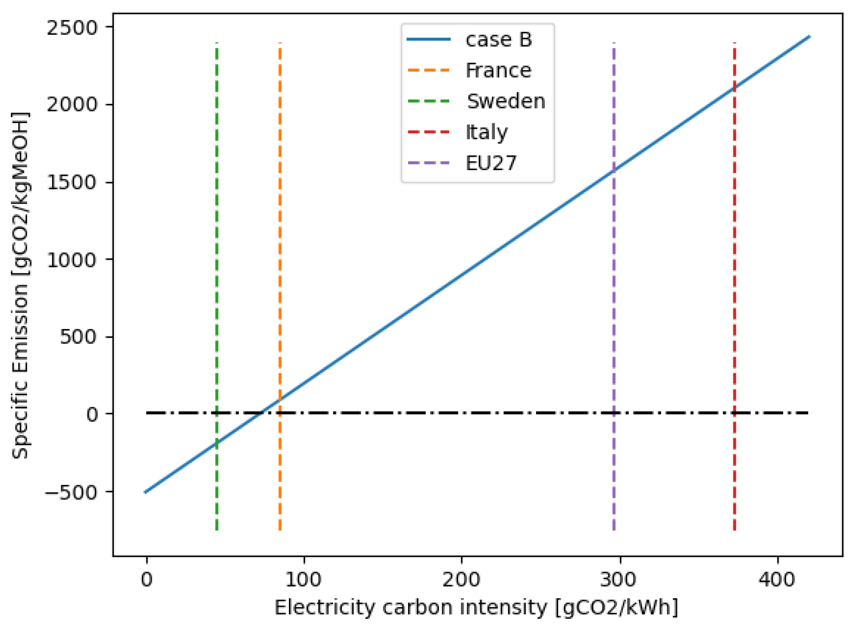 Processes 12 01598 g007