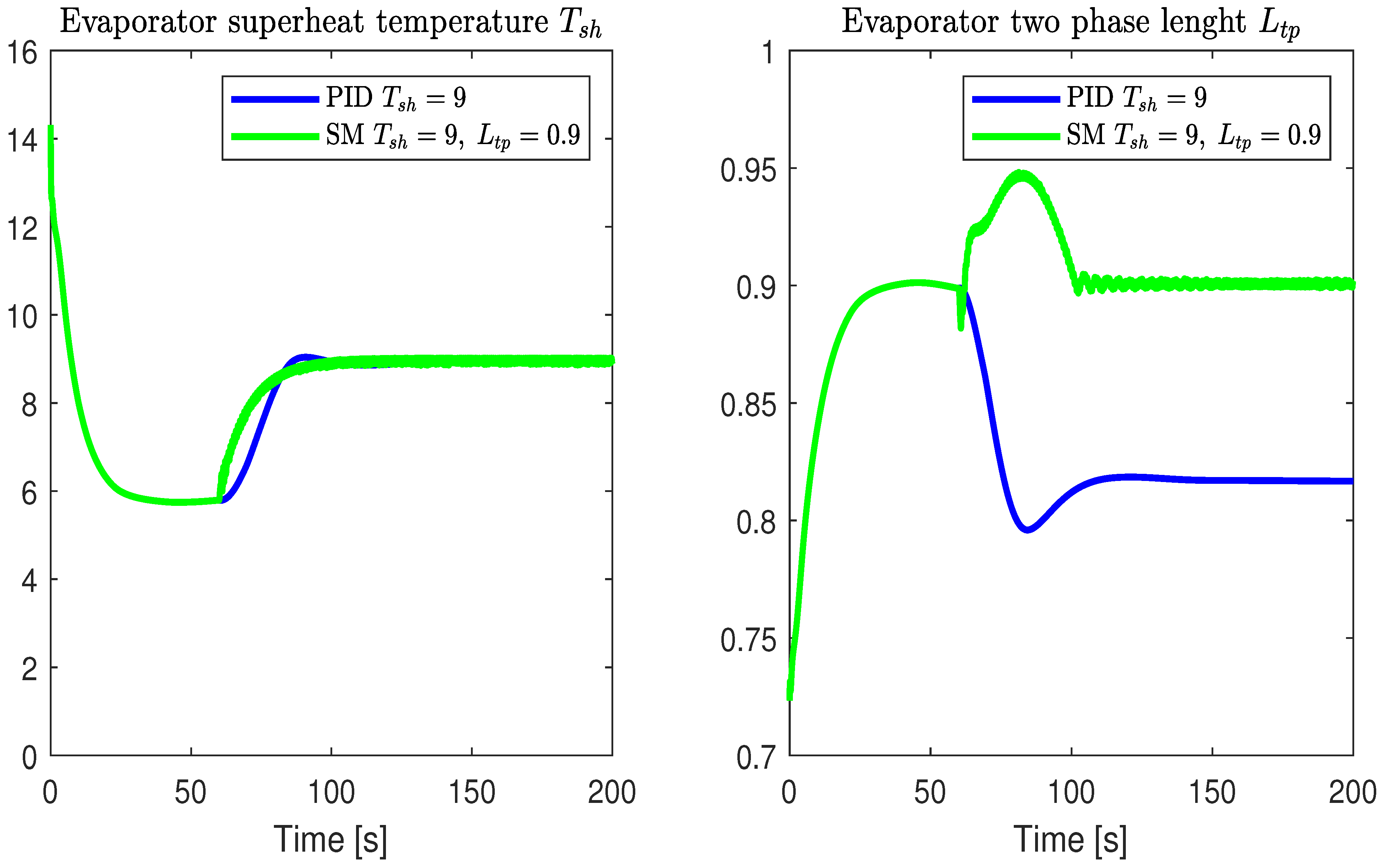 Processes 12 01600 g005