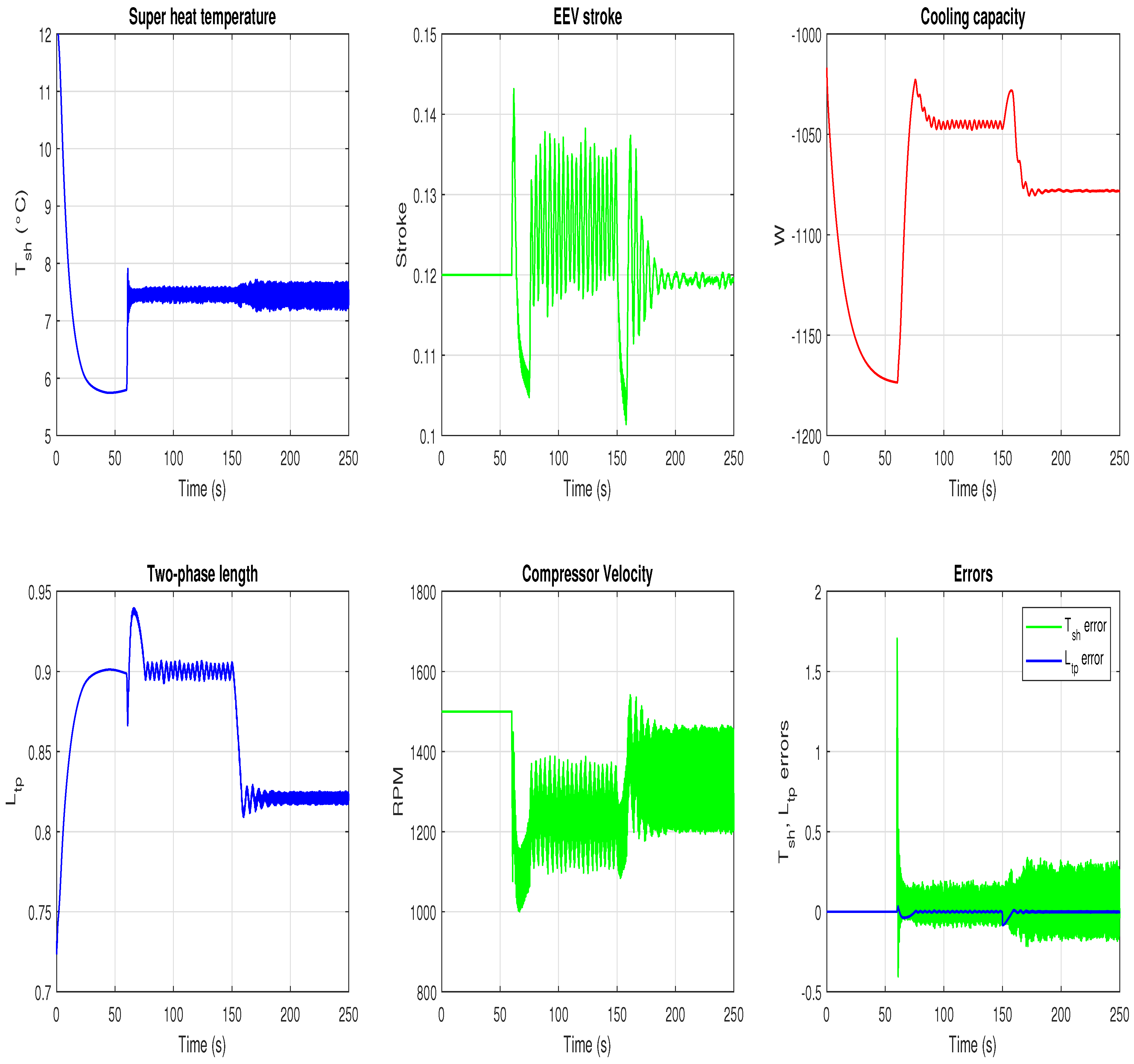 Processes 12 01600 g007