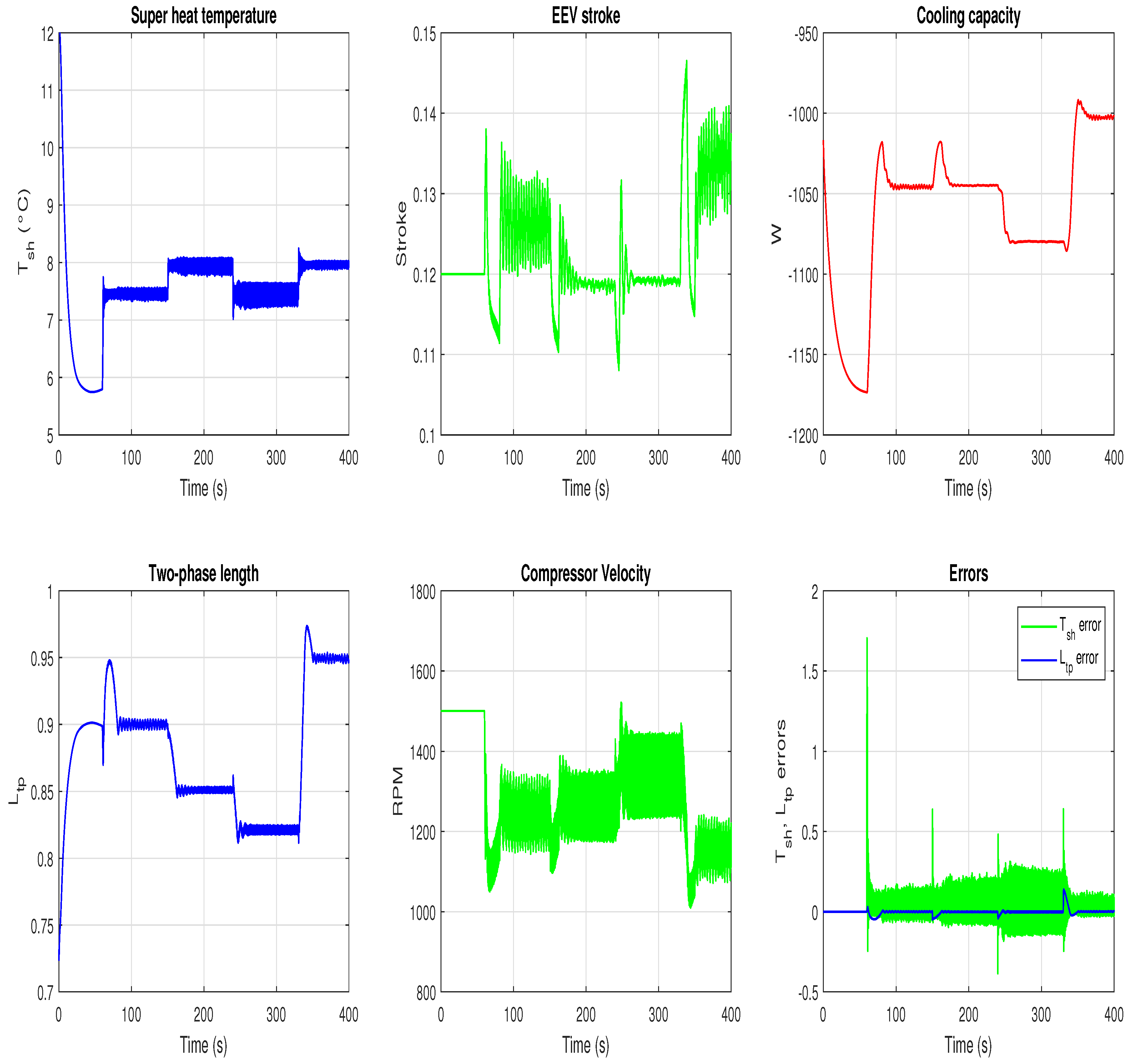 Processes 12 01600 g009