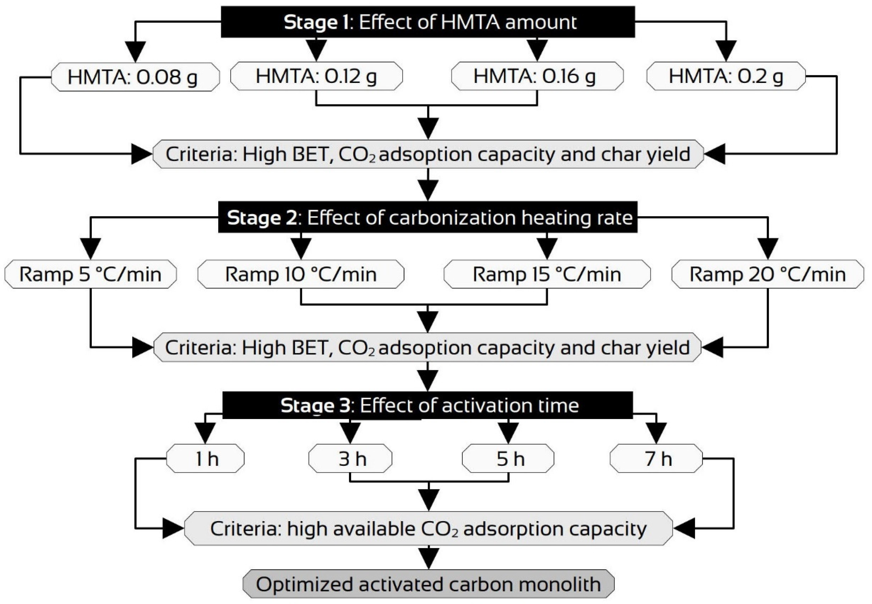 Processes 12 01604 g001