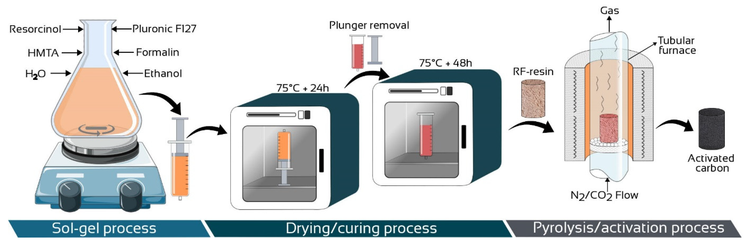 Processes 12 01604 g002