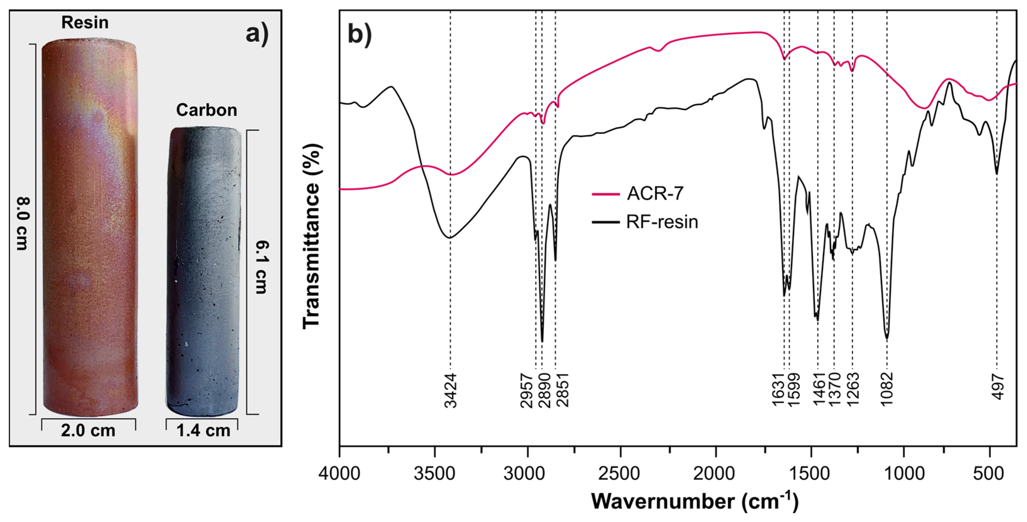 Processes 12 01604 g003