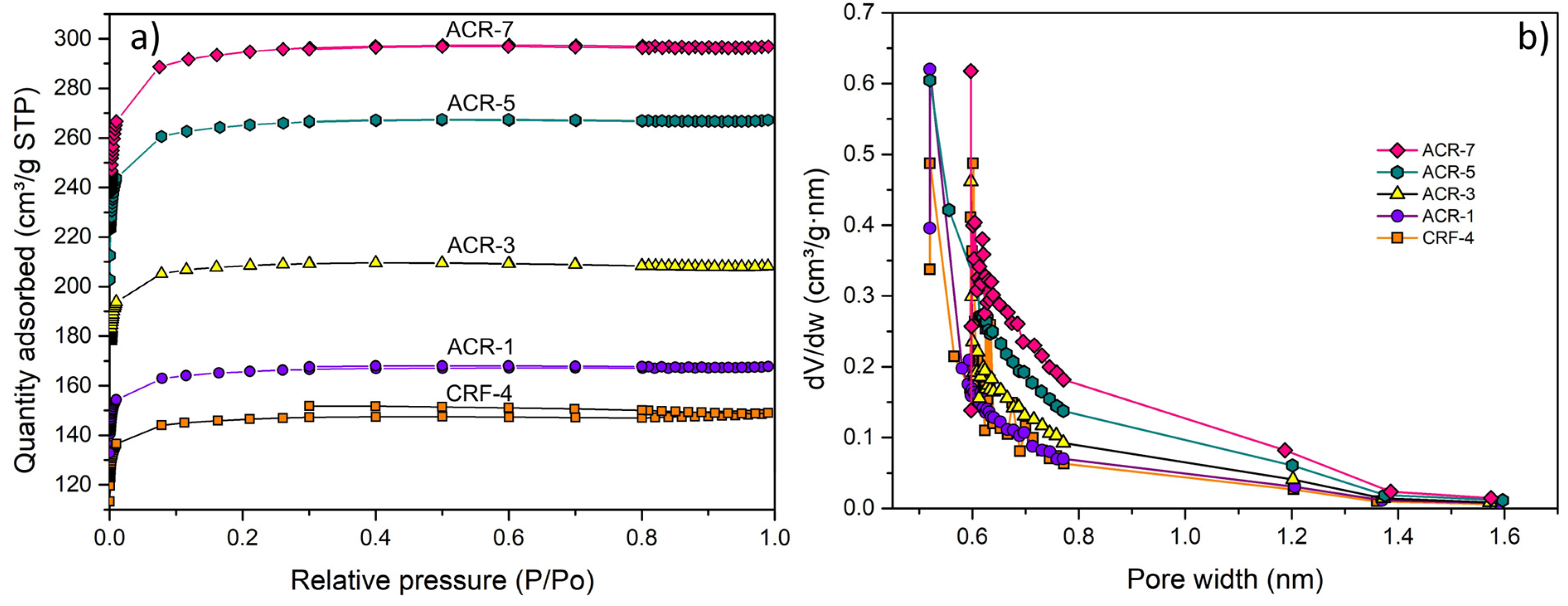 Processes 12 01604 g005