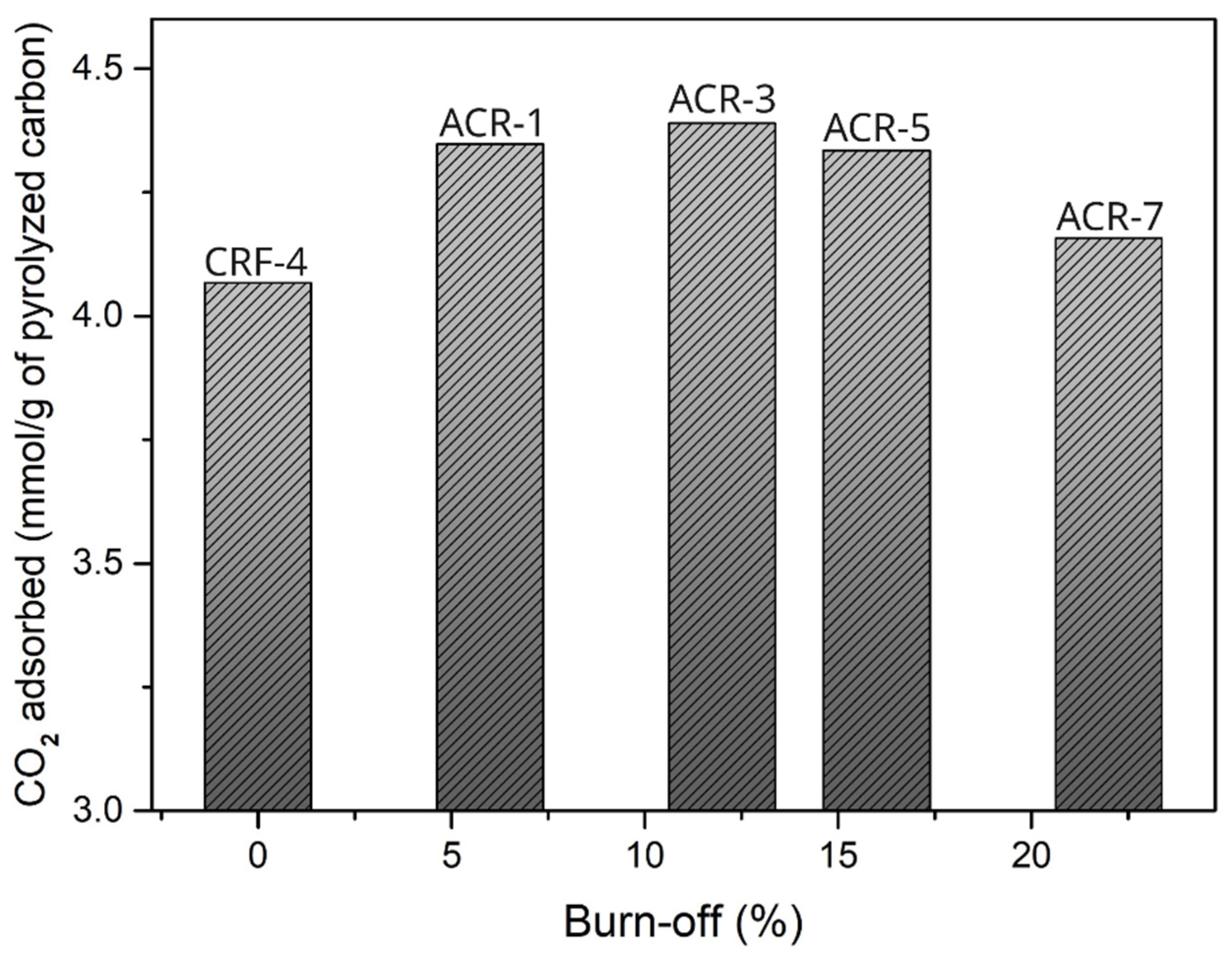 Processes 12 01604 g007