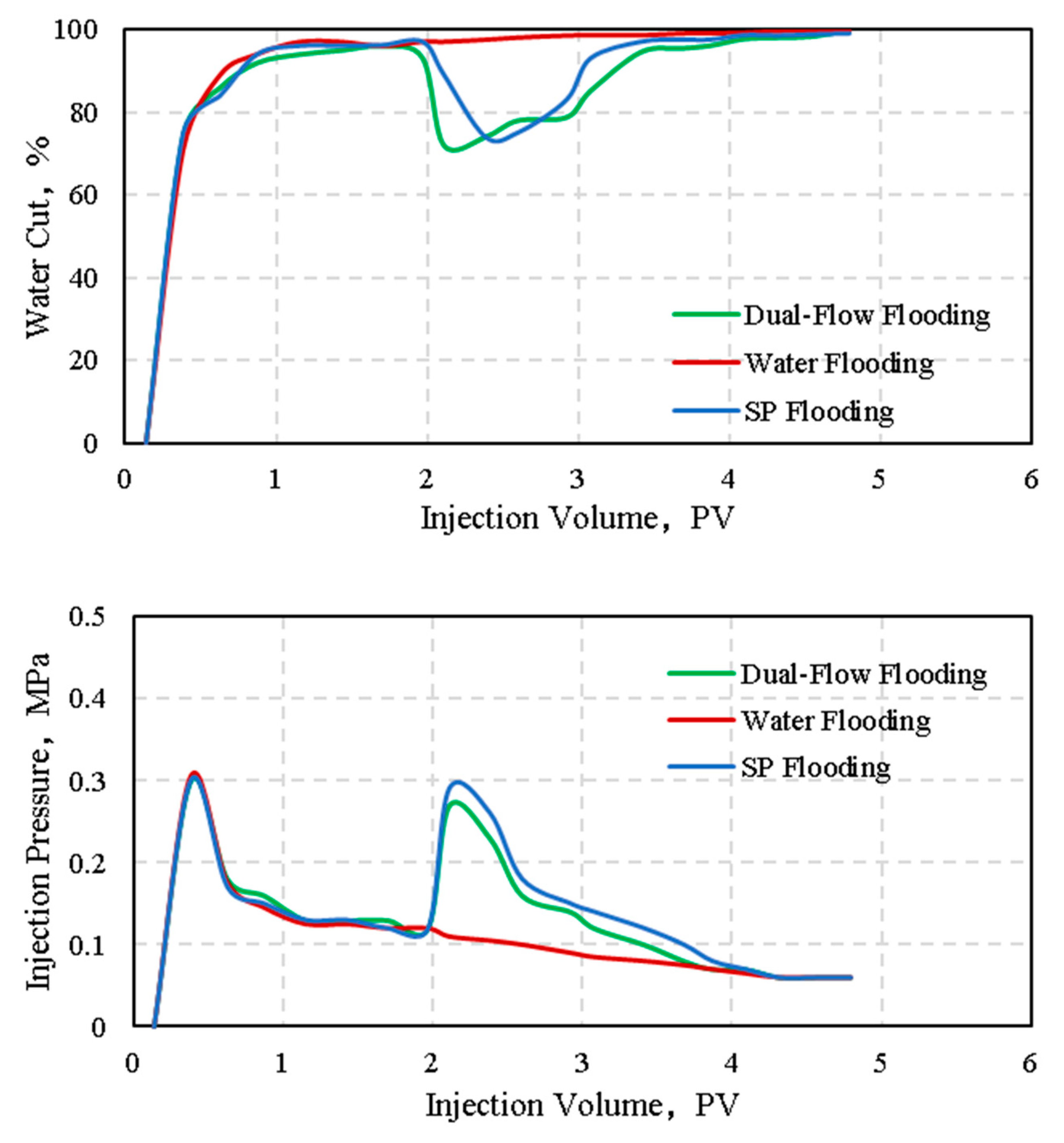 Processes 12 01608 g009