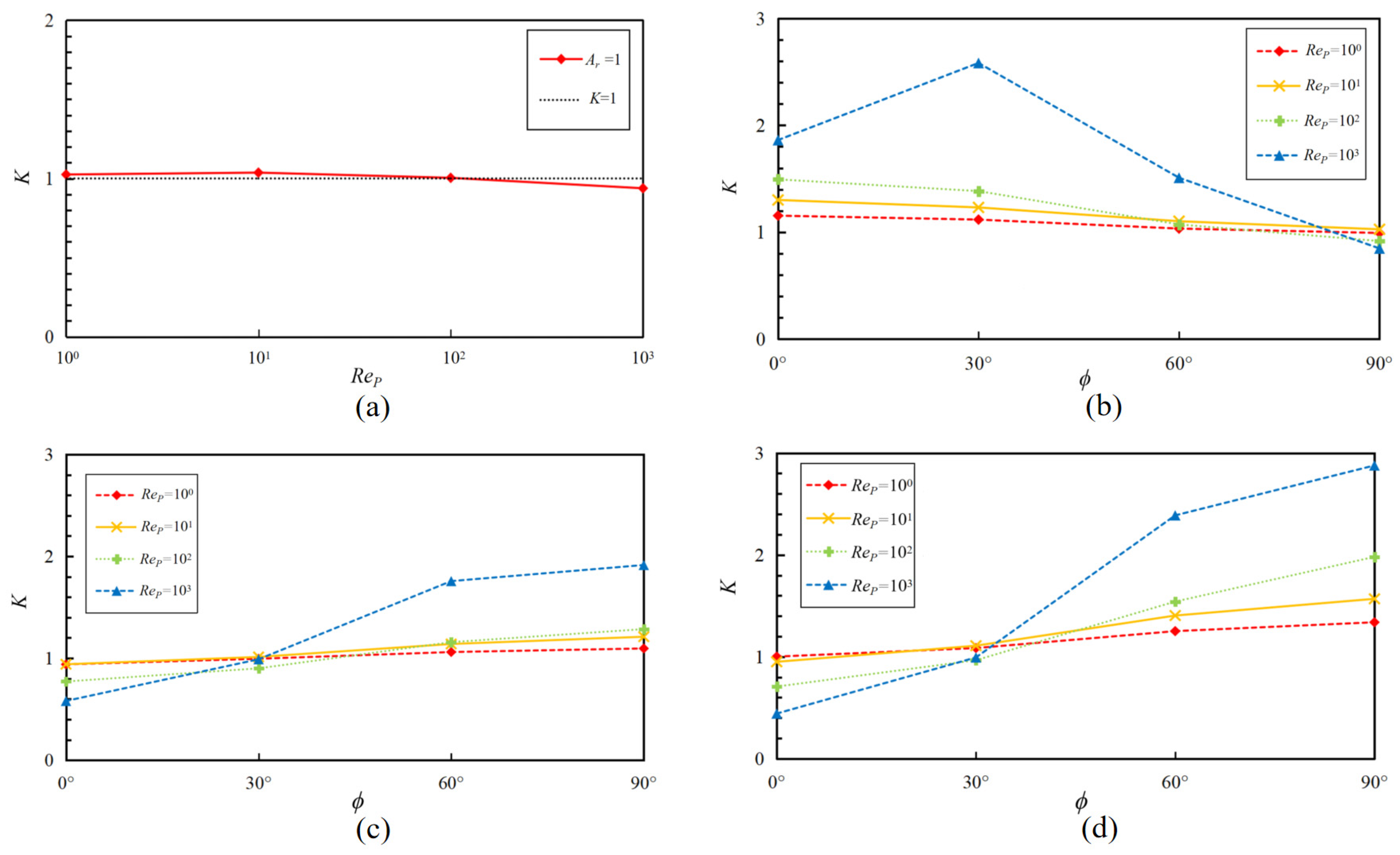 Processes 12 01610 g002