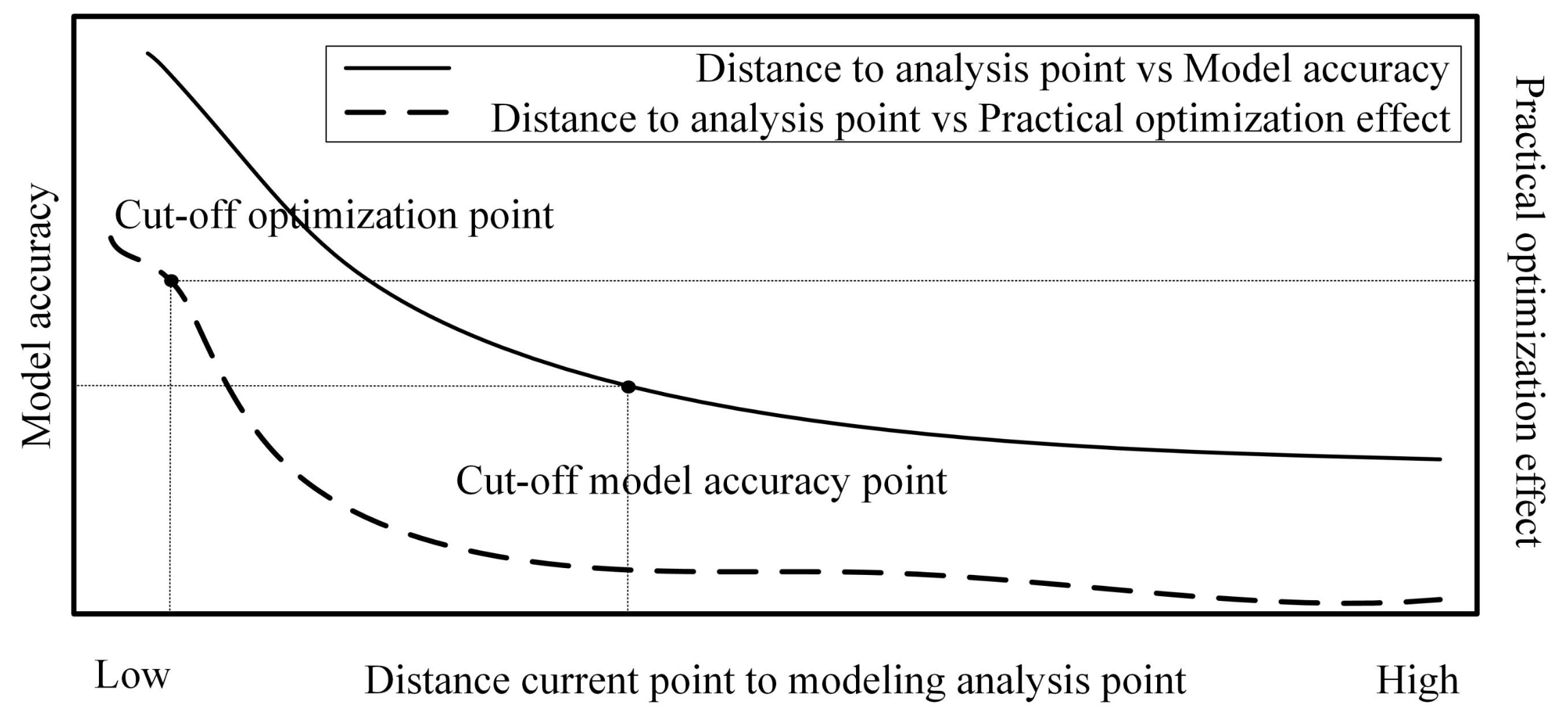 Processes 12 01611 g002