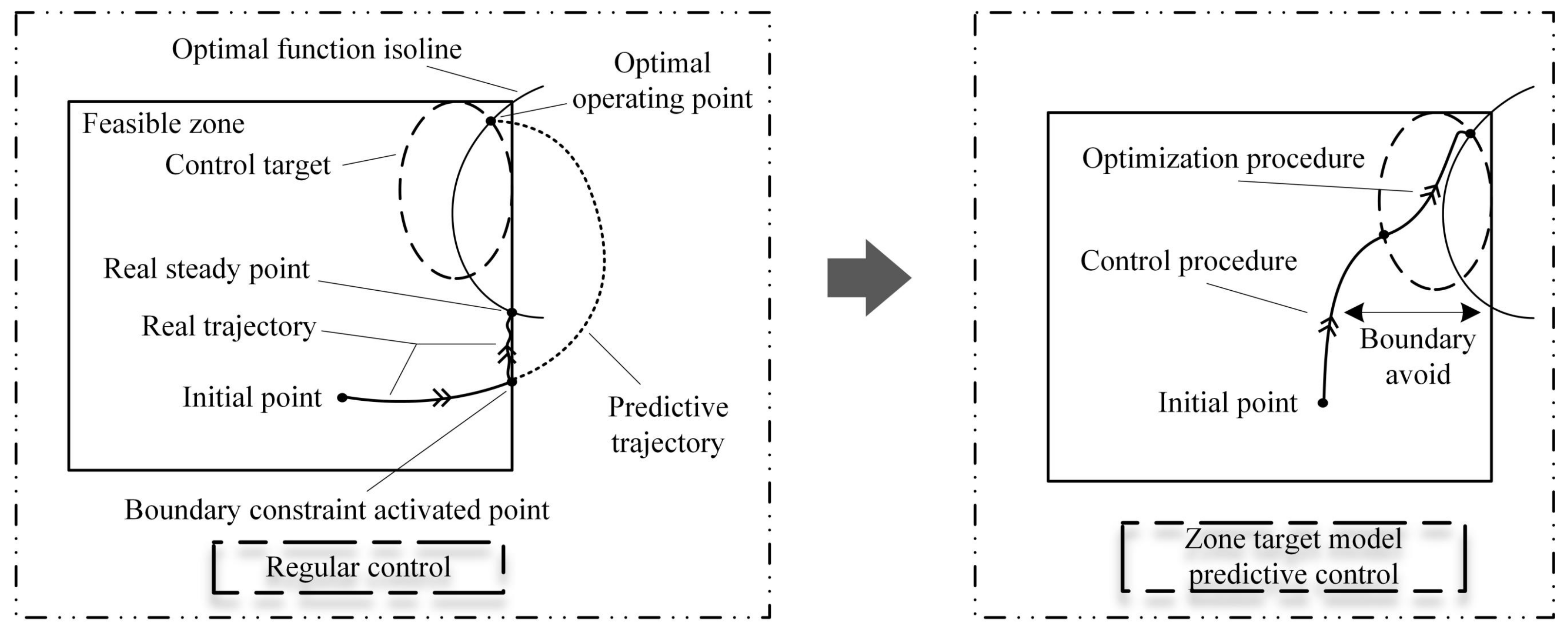Processes 12 01611 g003