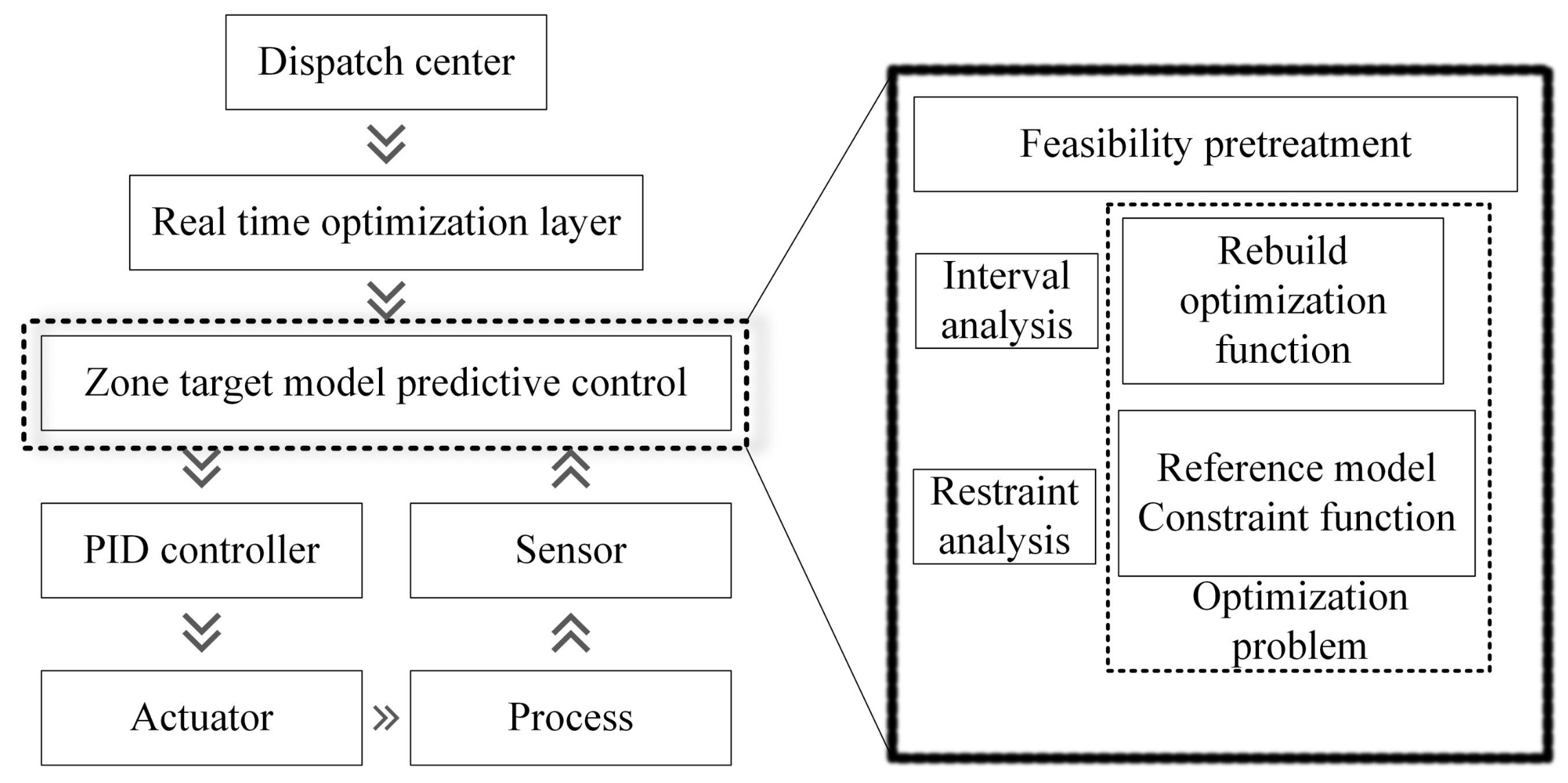 Processes 12 01611 g004