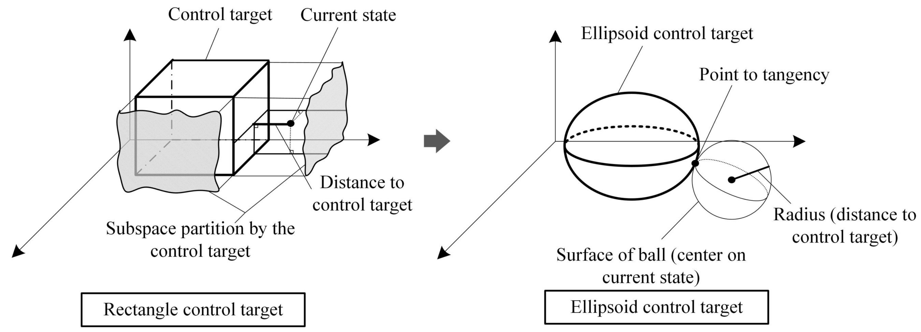 Processes 12 01611 g005