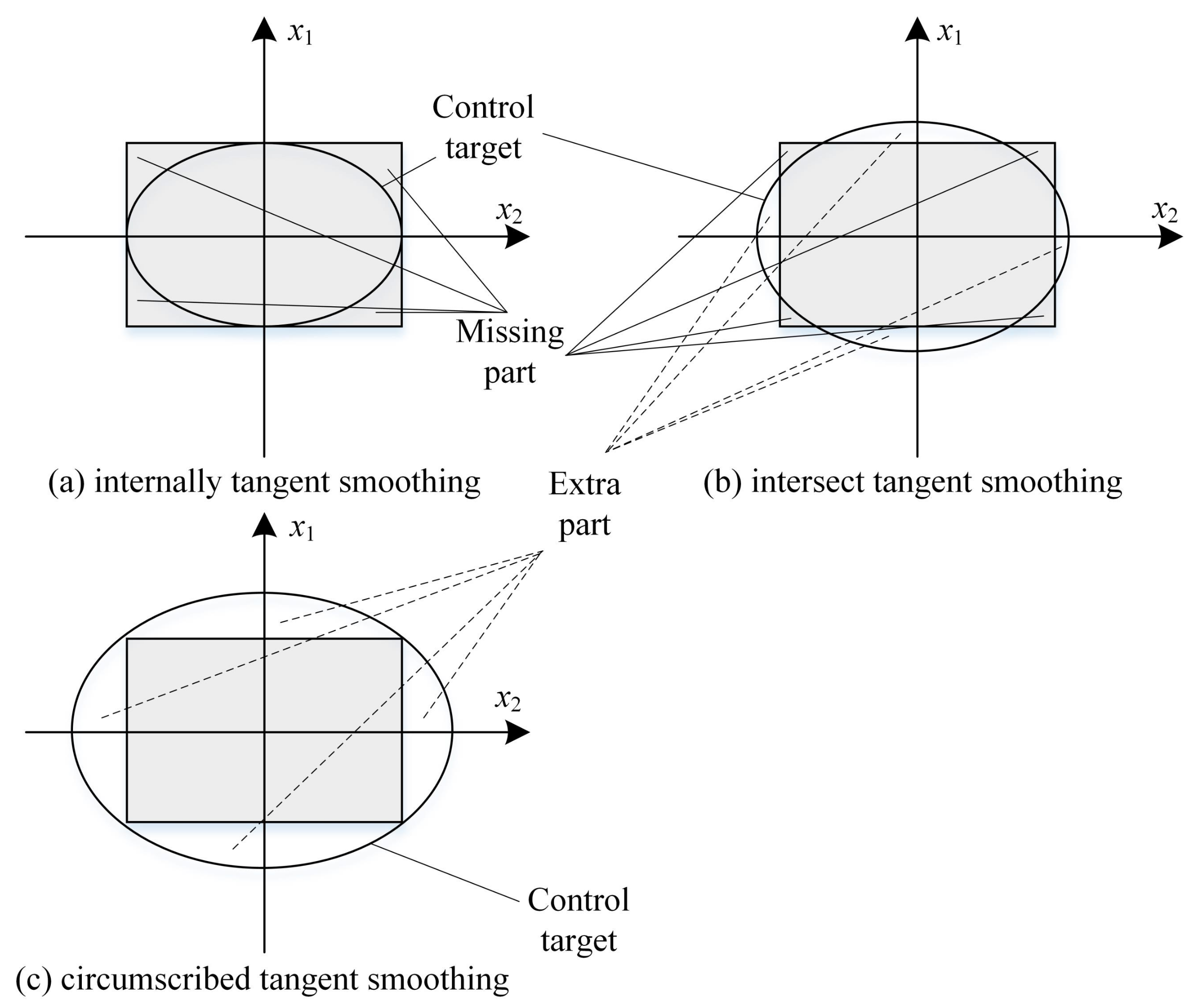 Processes 12 01611 g007