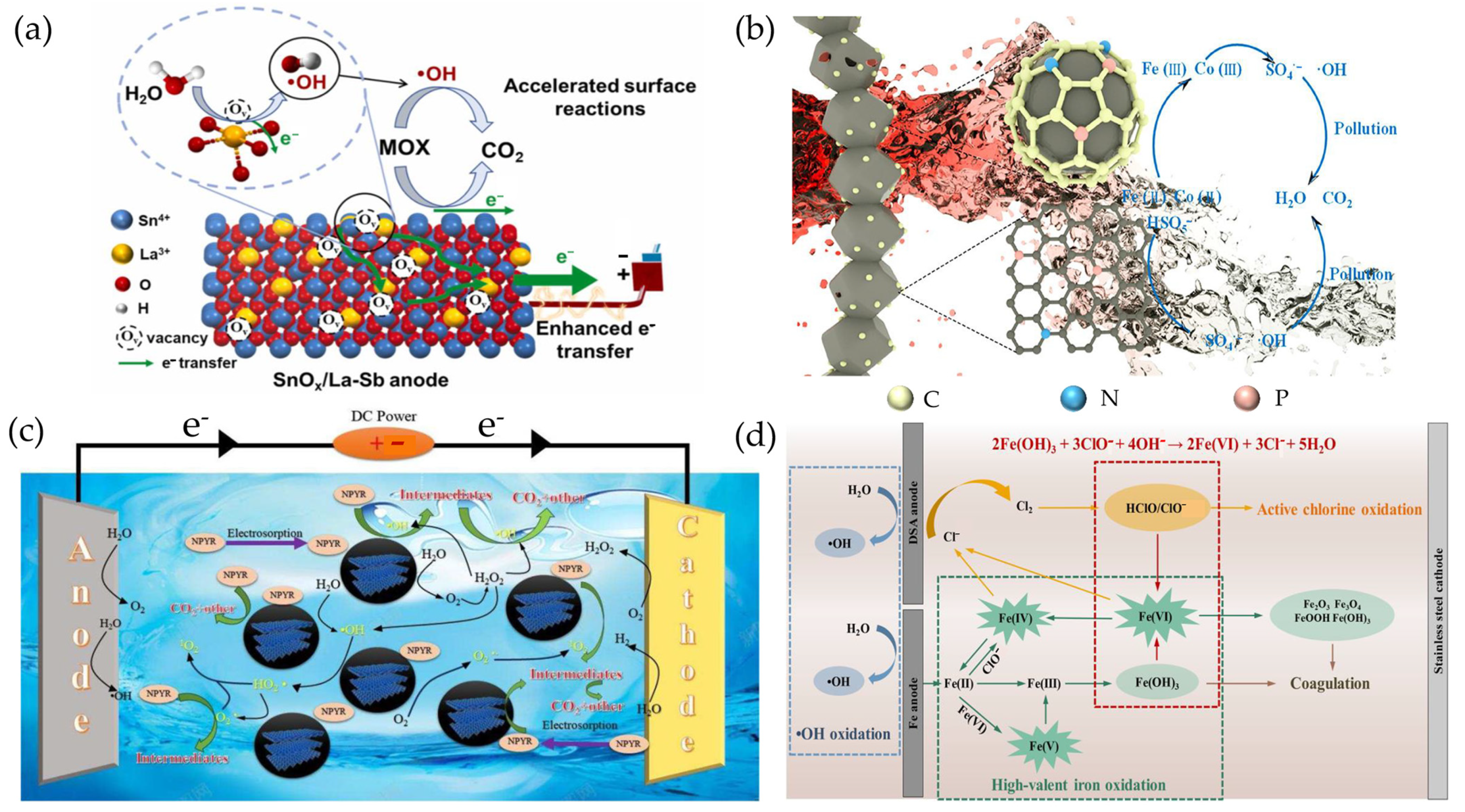 Processes 12 01615 g002 Processes 12 01615 g002