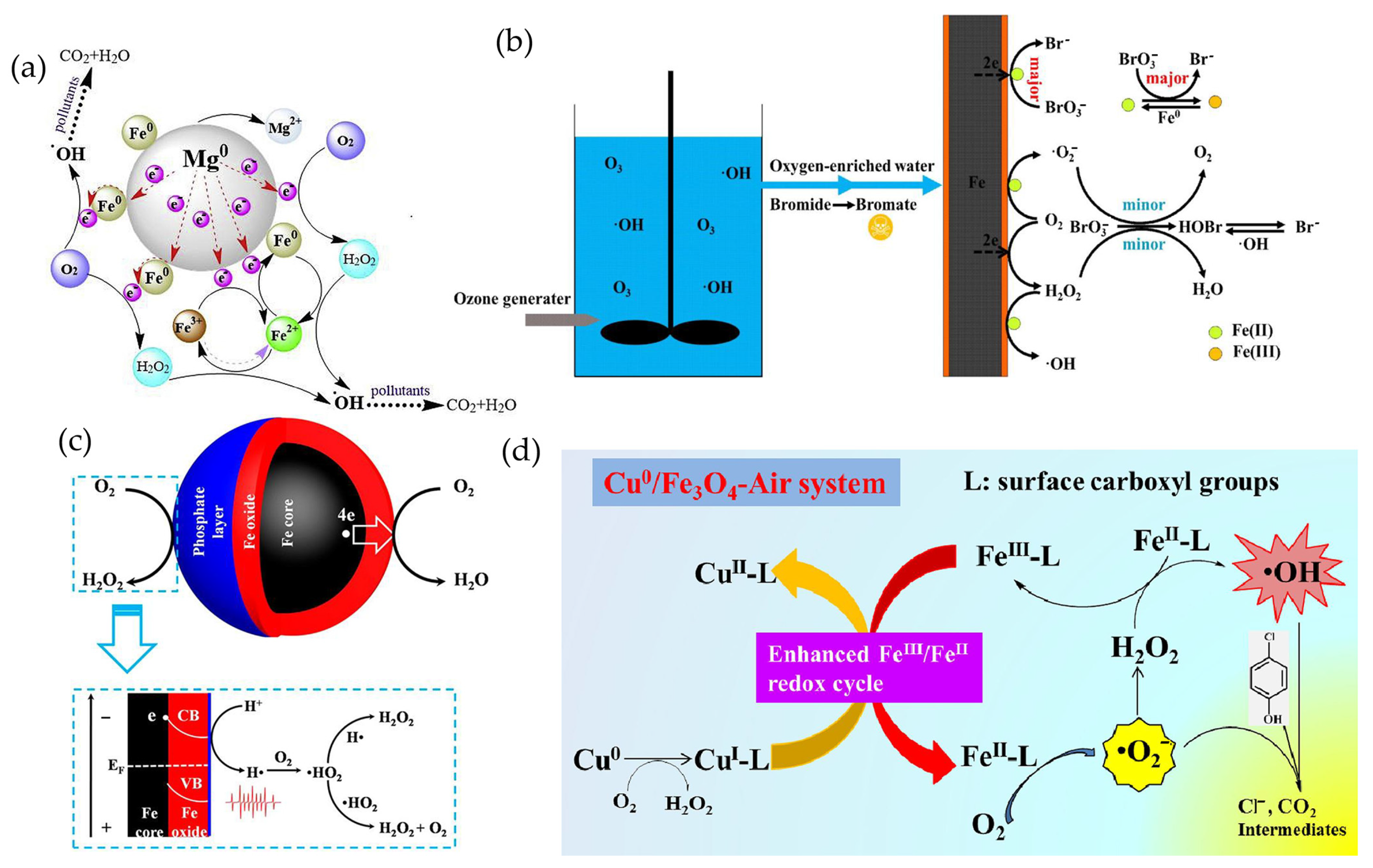 Processes 12 01615 g004 Processes 12 01615 g004
