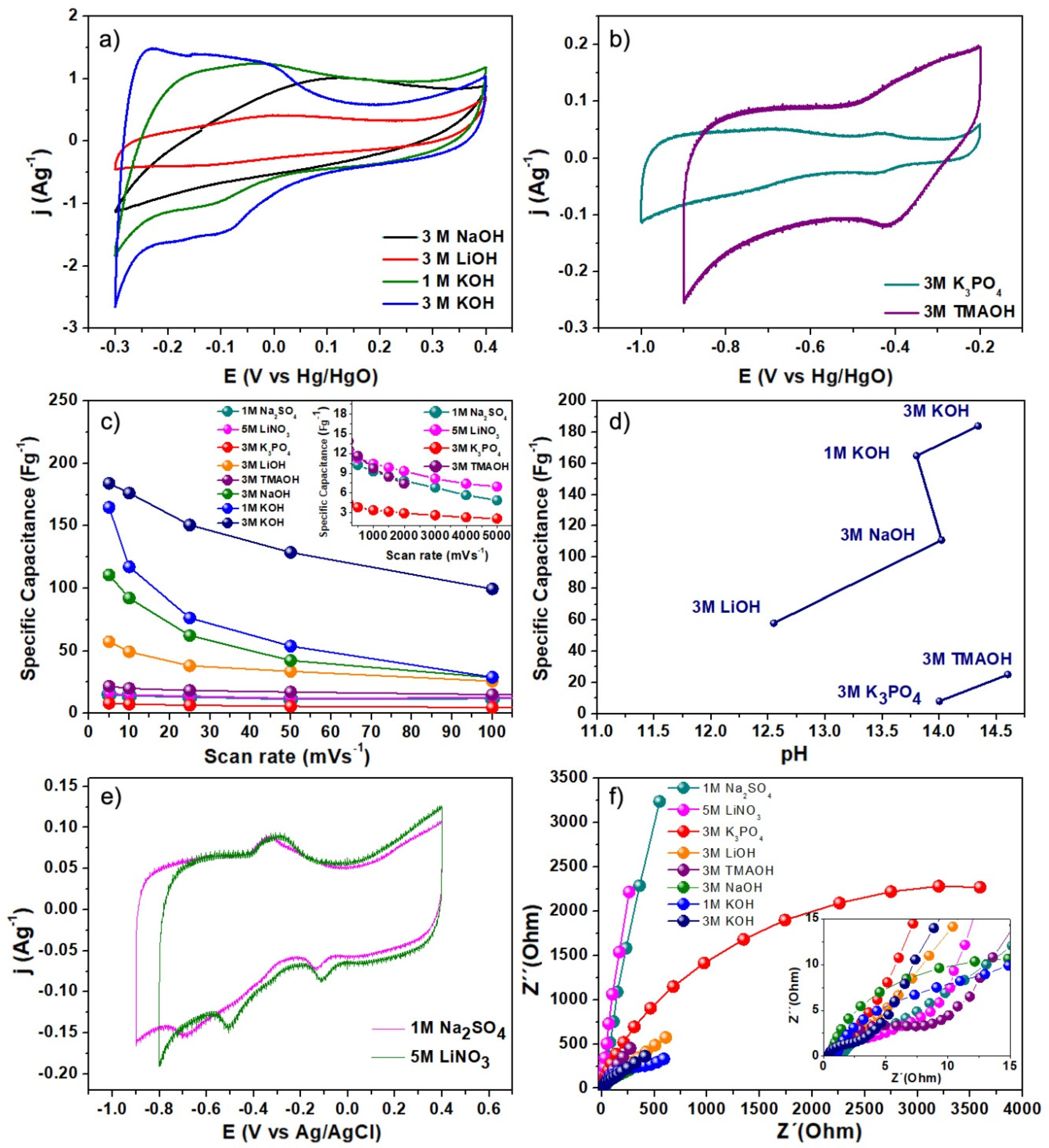 Processes 12 01622 g003