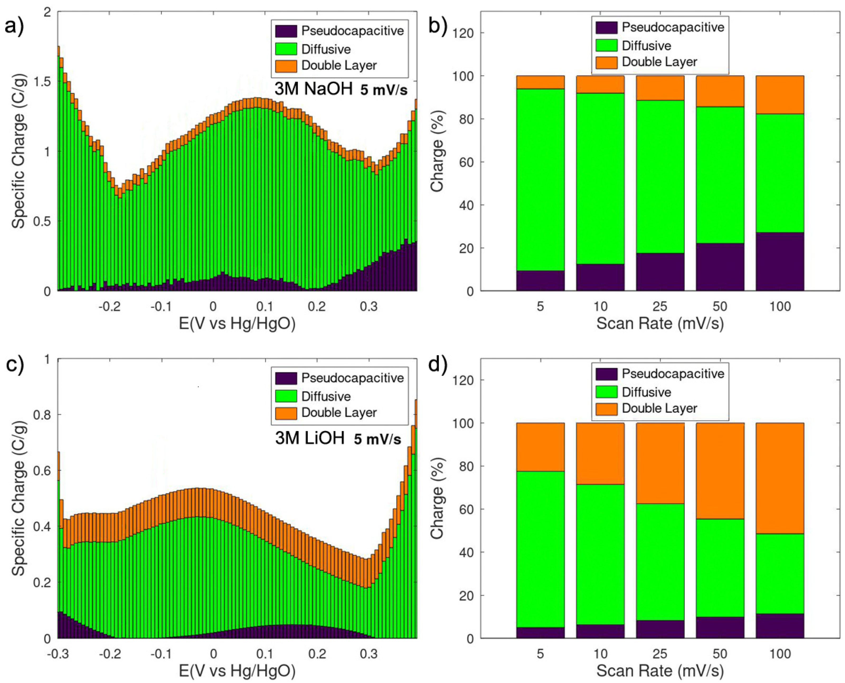 Processes 12 01622 g005