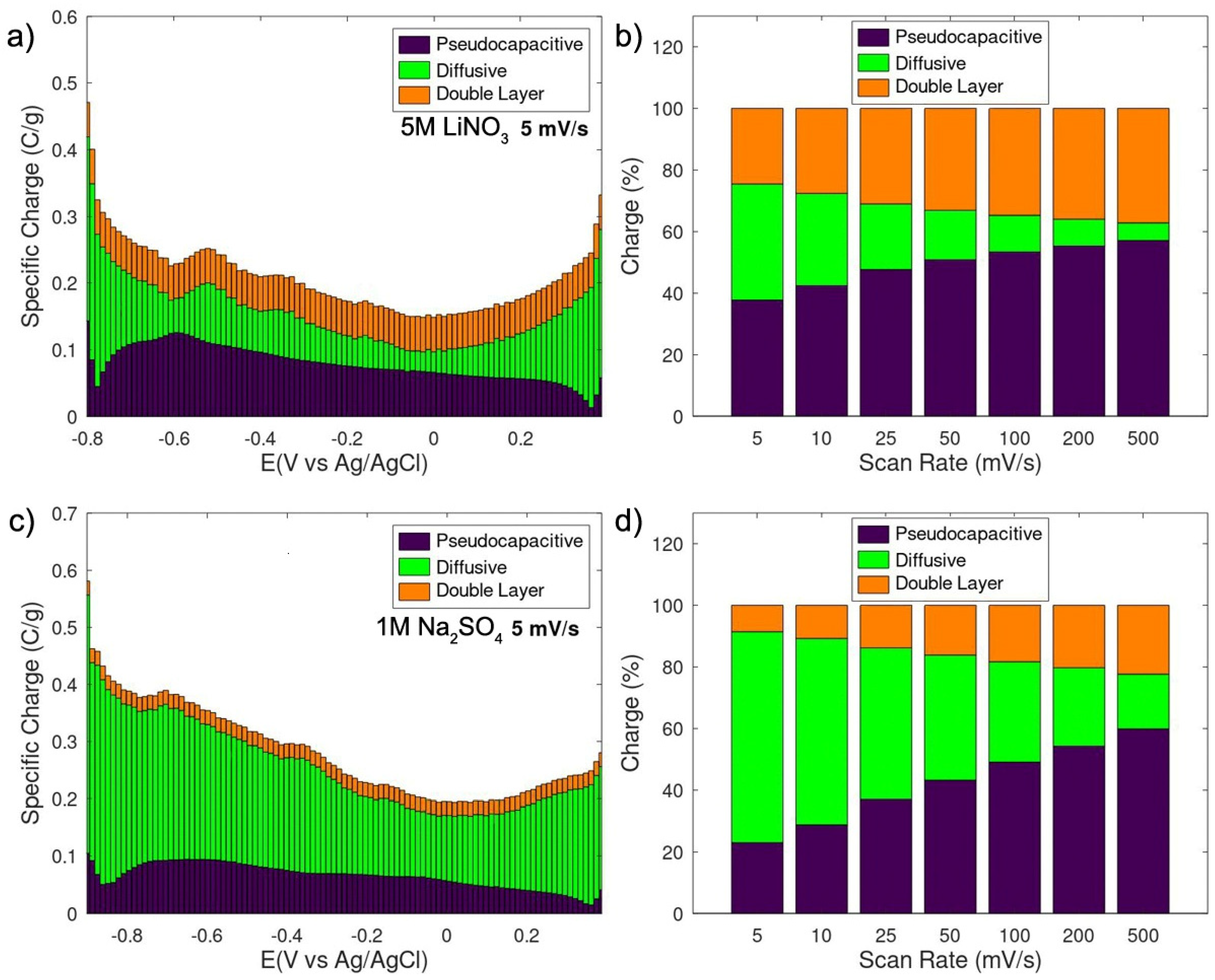 Processes 12 01622 g007