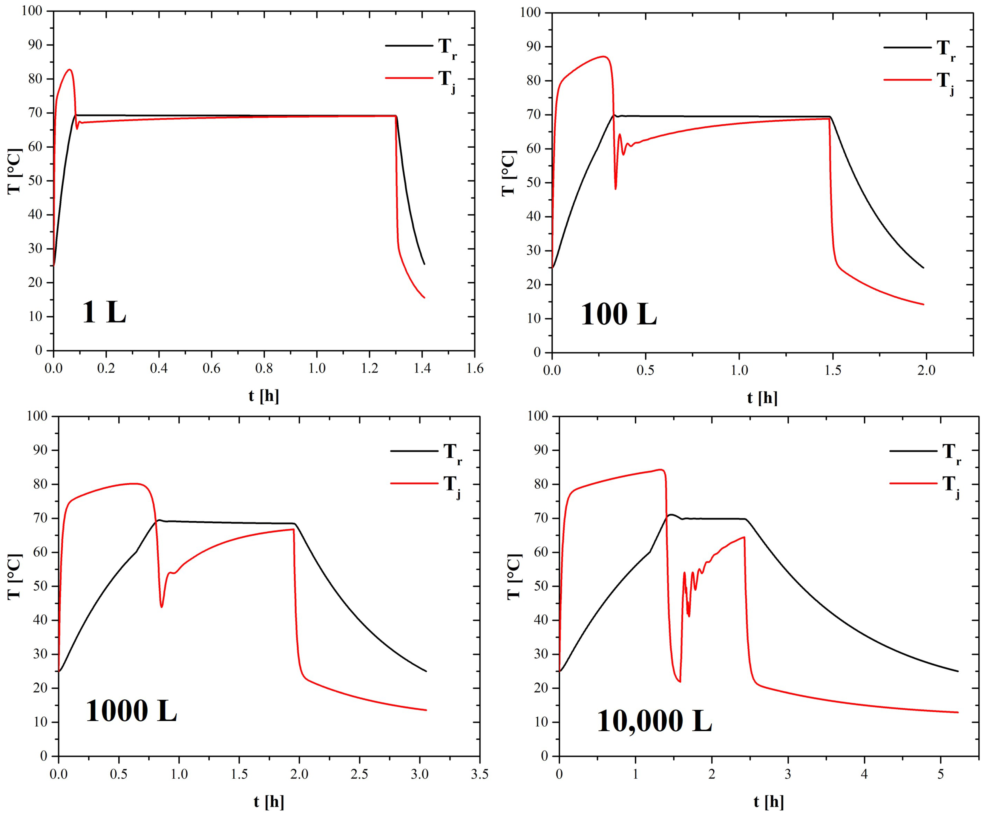 Processes 12 01624 g003
