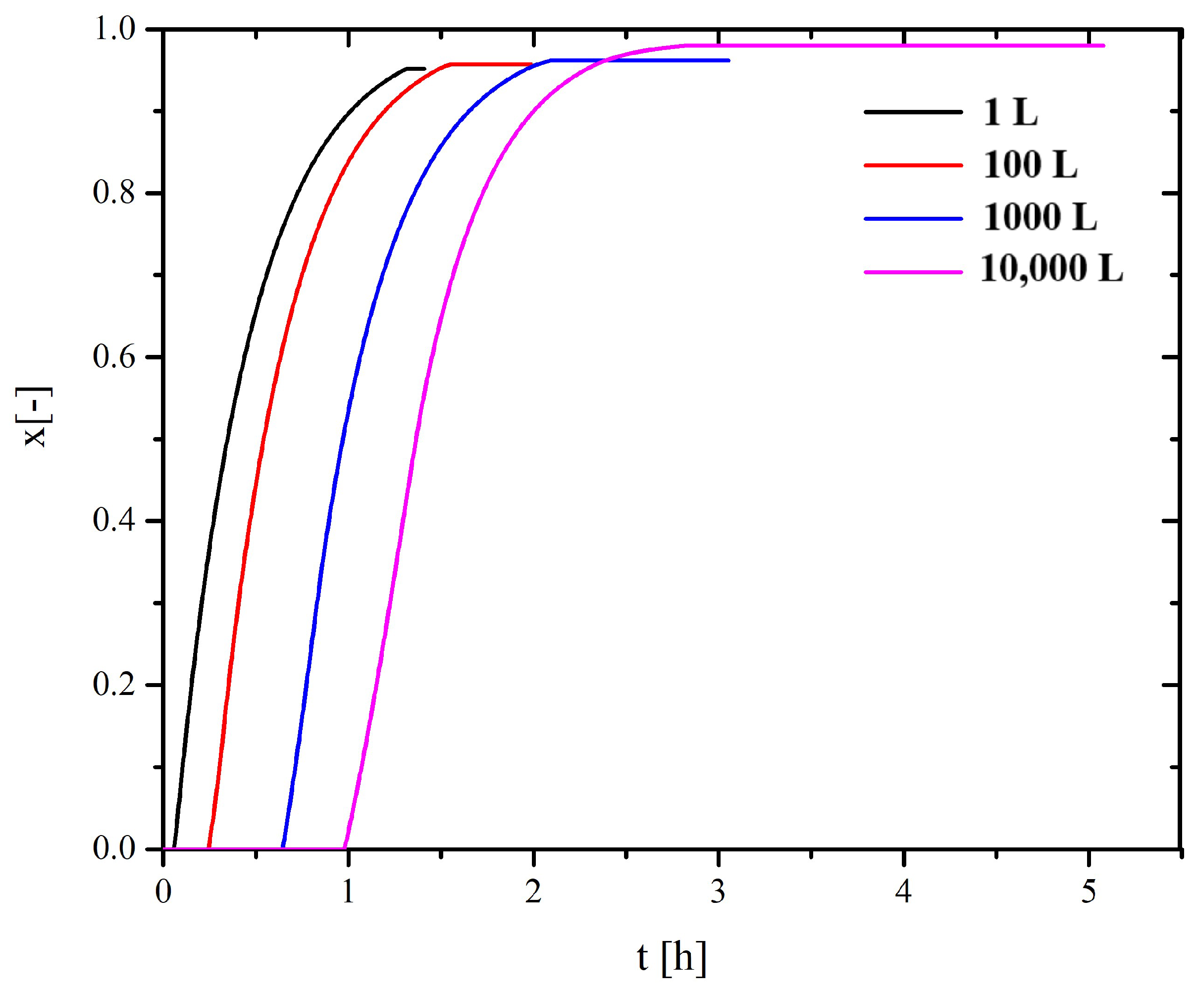 Processes 12 01624 g004