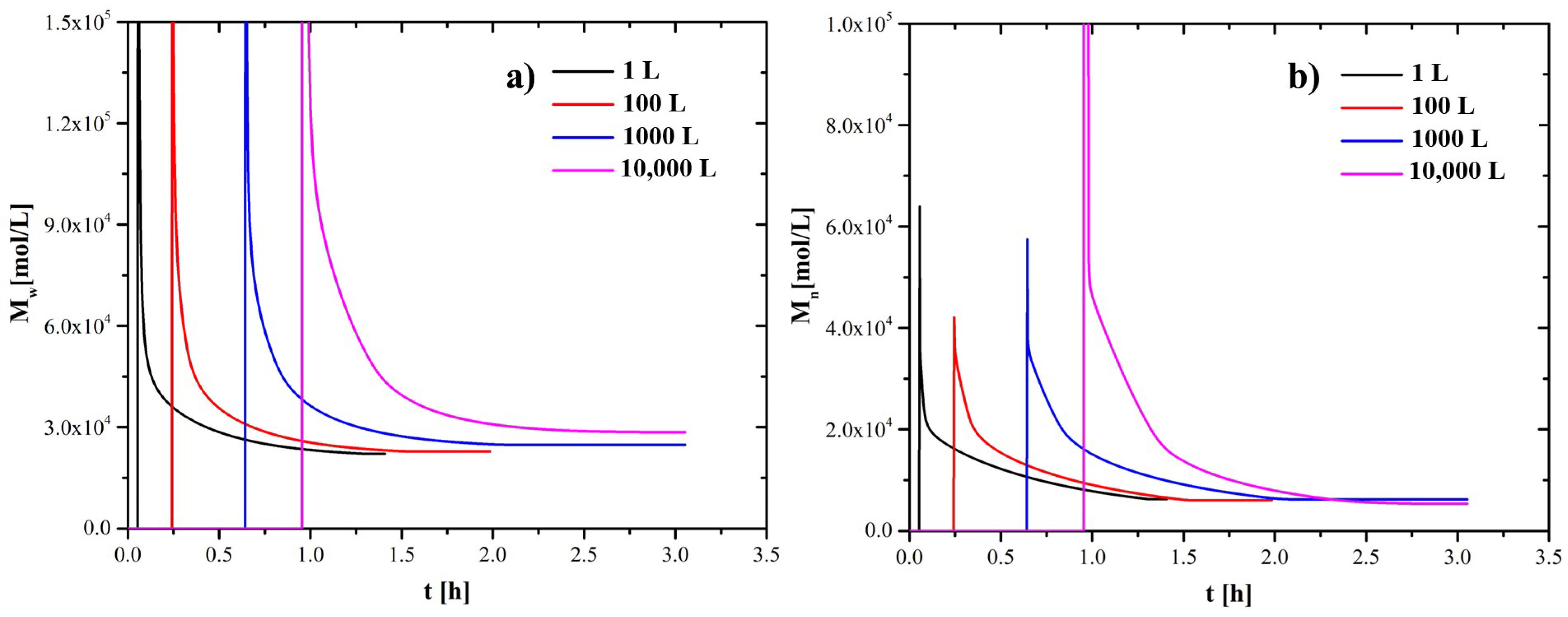Processes 12 01624 g005