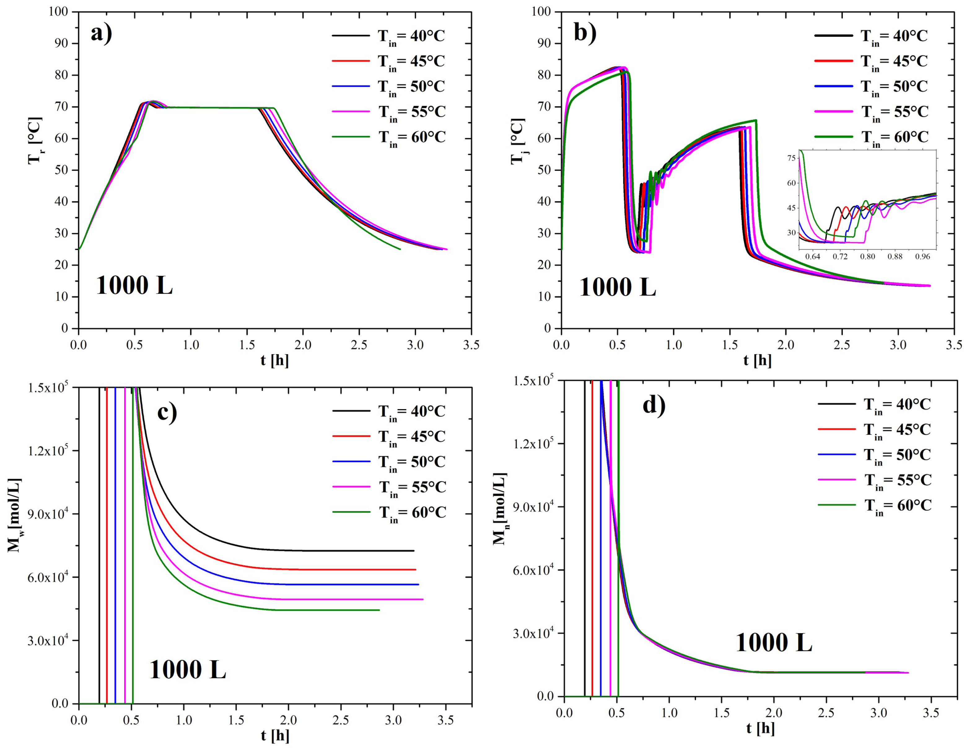 Processes 12 01624 g007