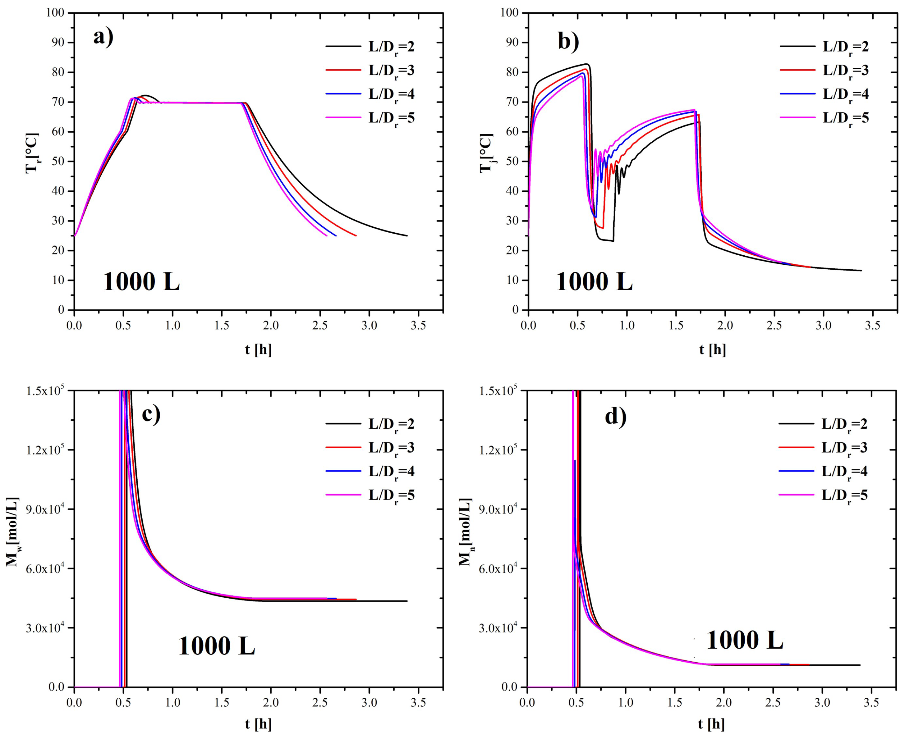 Processes 12 01624 g008