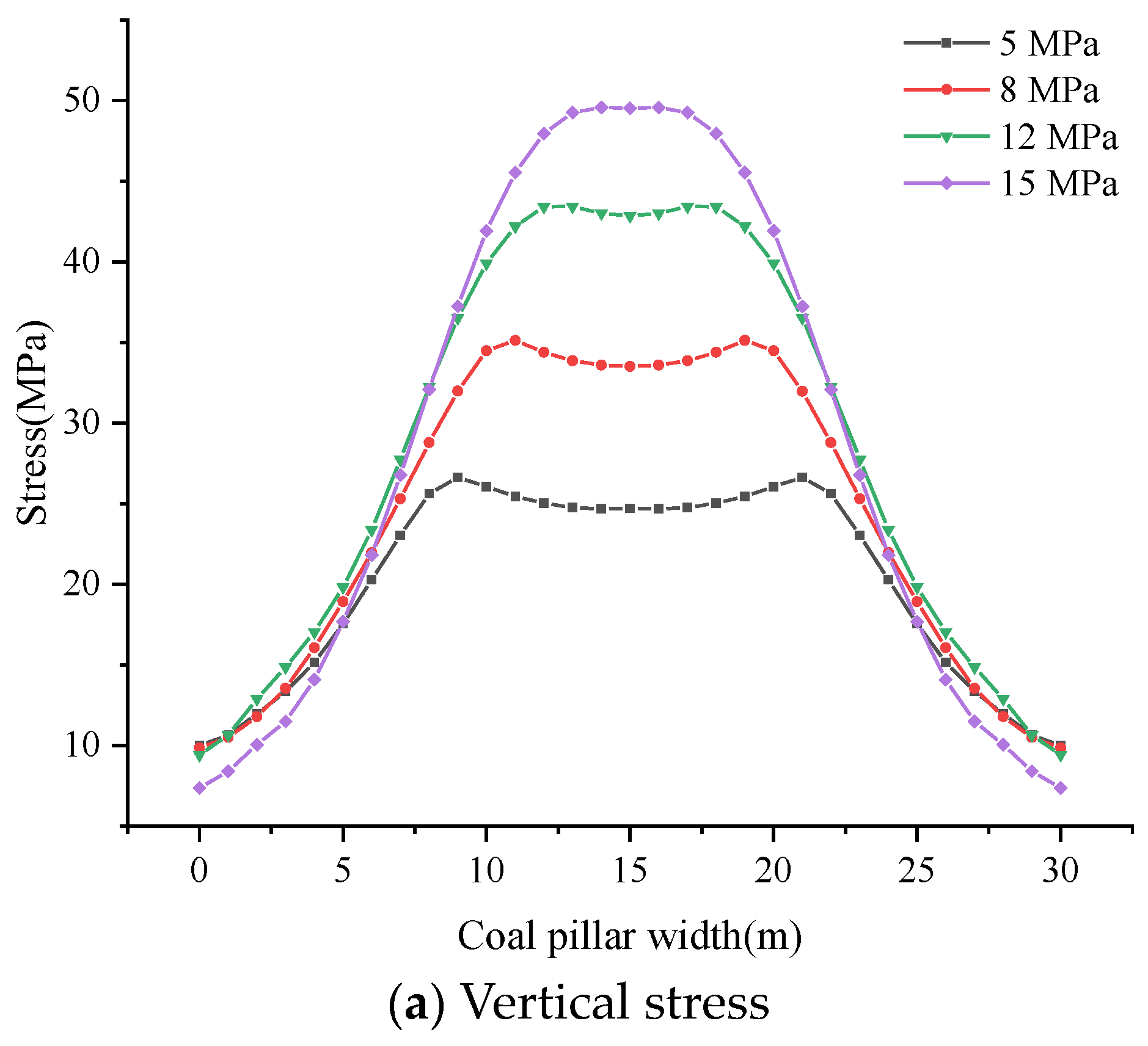 Processes 12 01634 g007a
