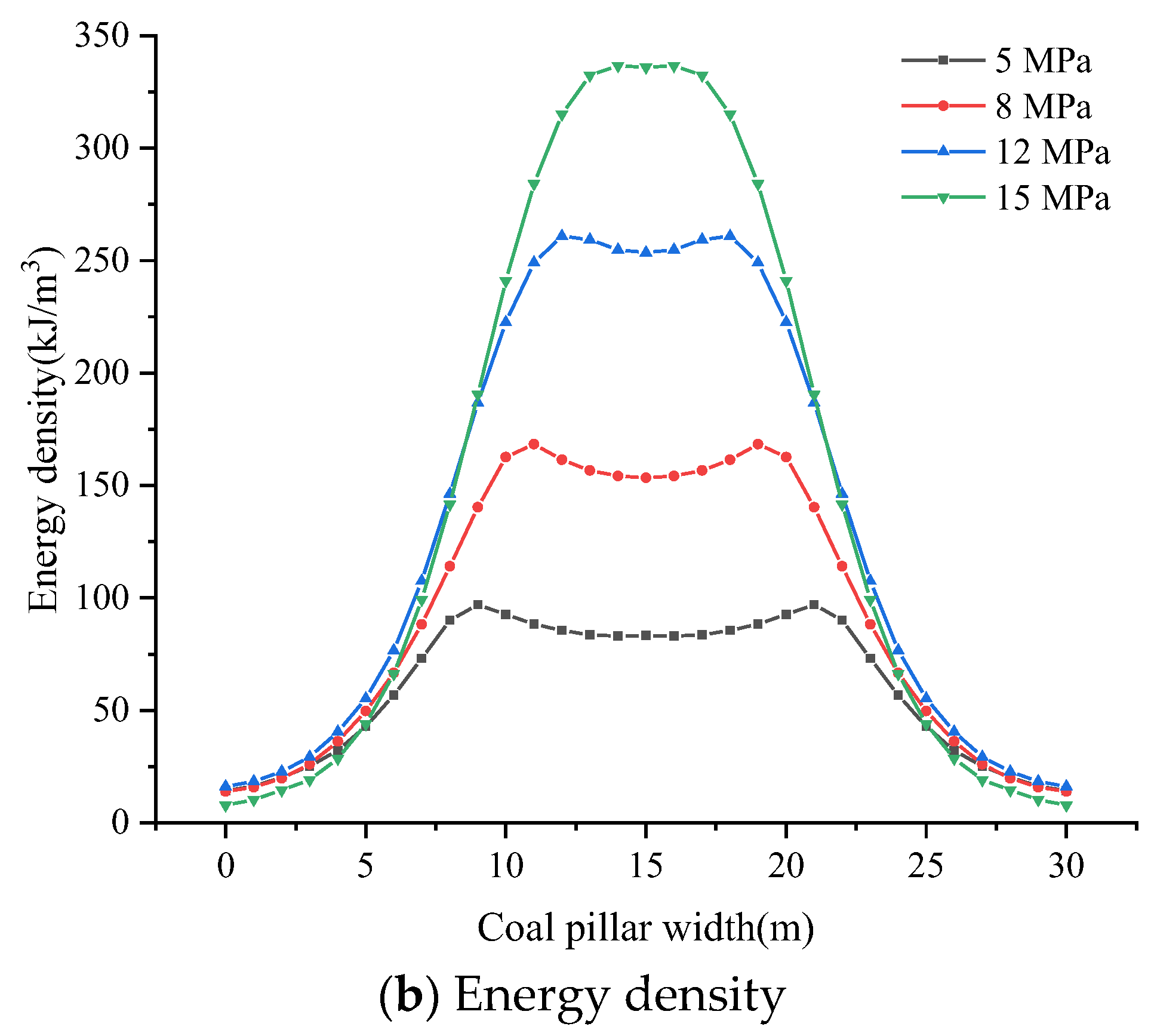 Processes 12 01634 g007b