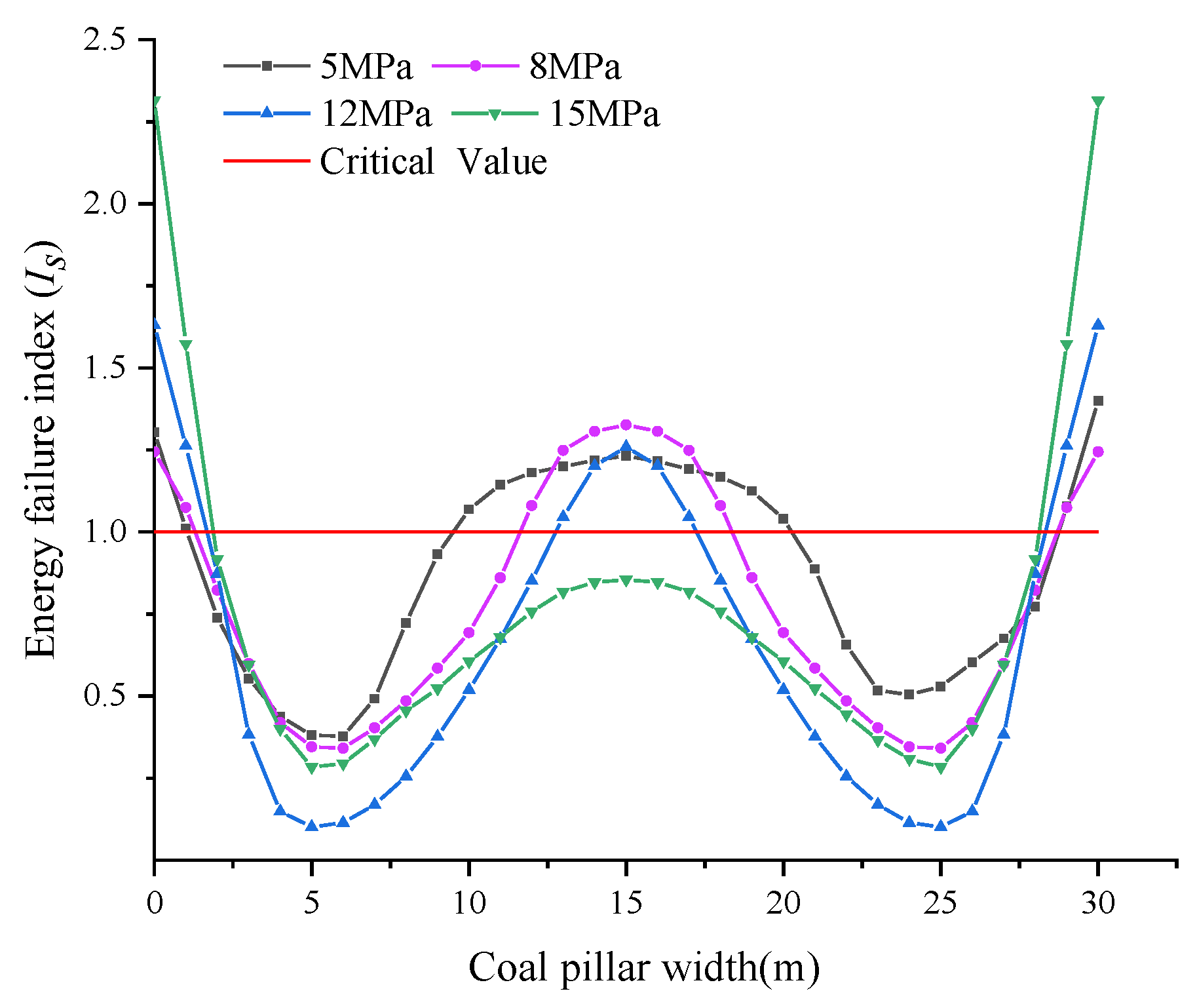 Processes 12 01634 g011