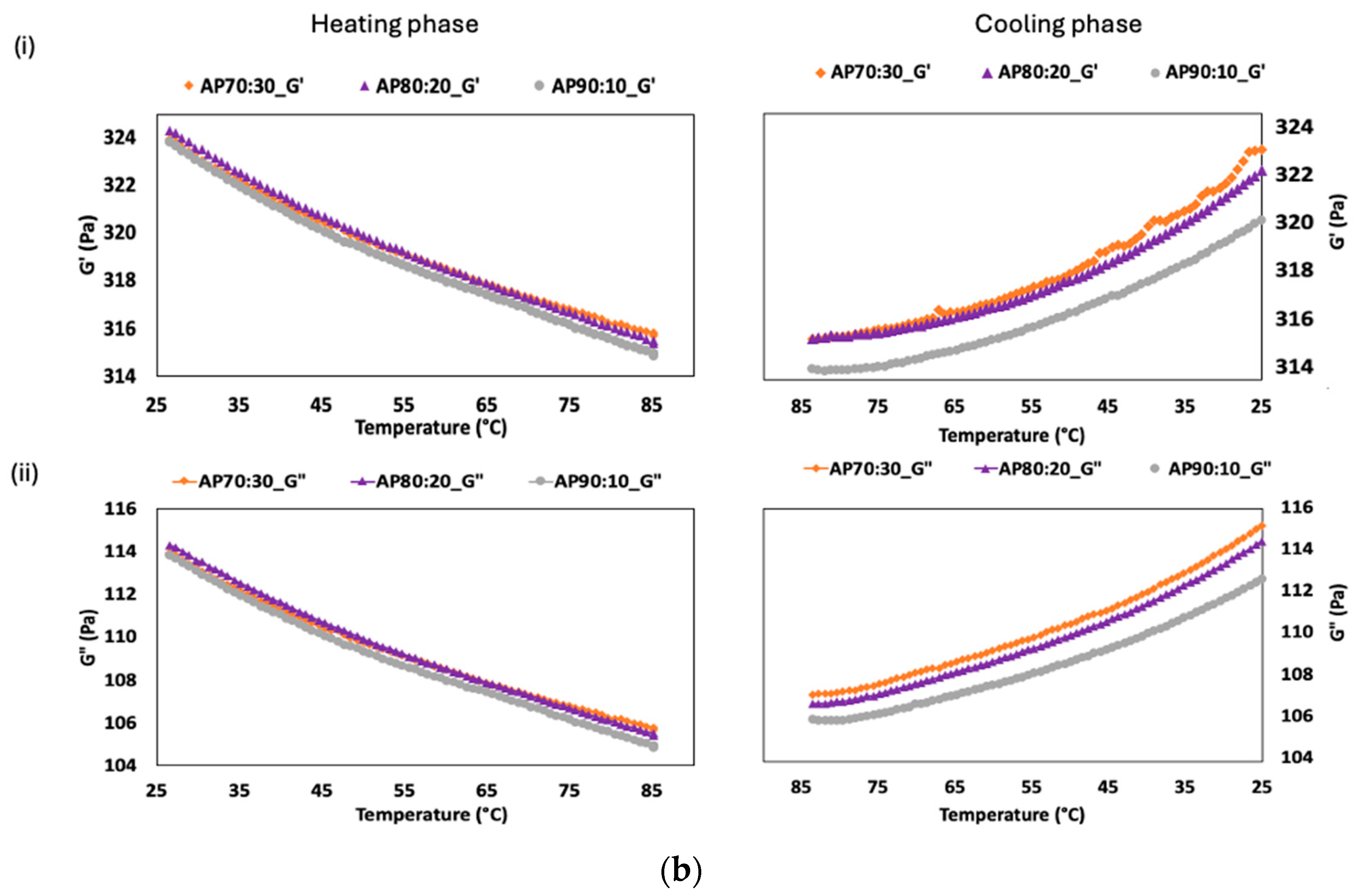 Processes 12 01638 g001b