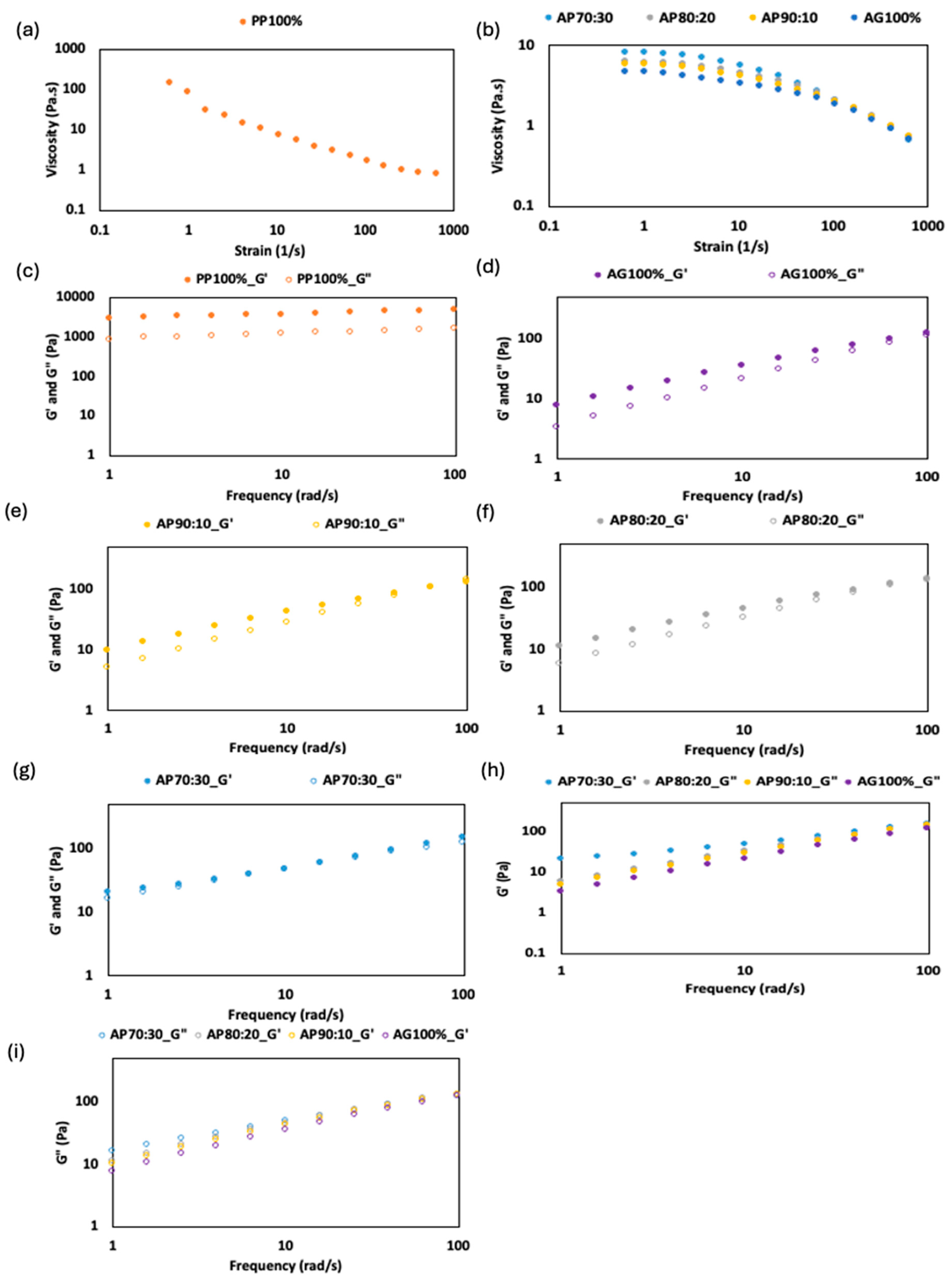 Processes 12 01638 g002