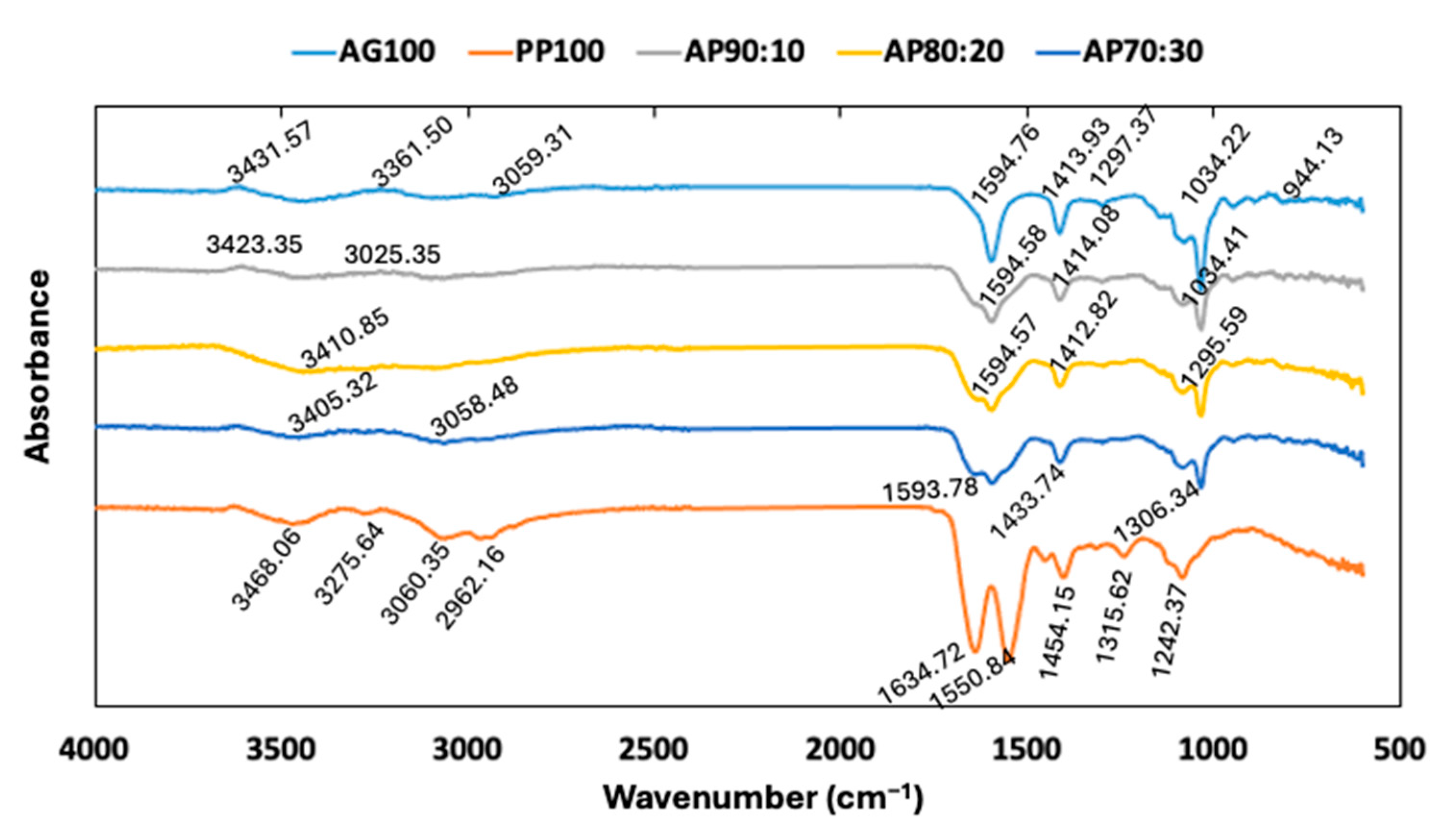Processes 12 01638 g006