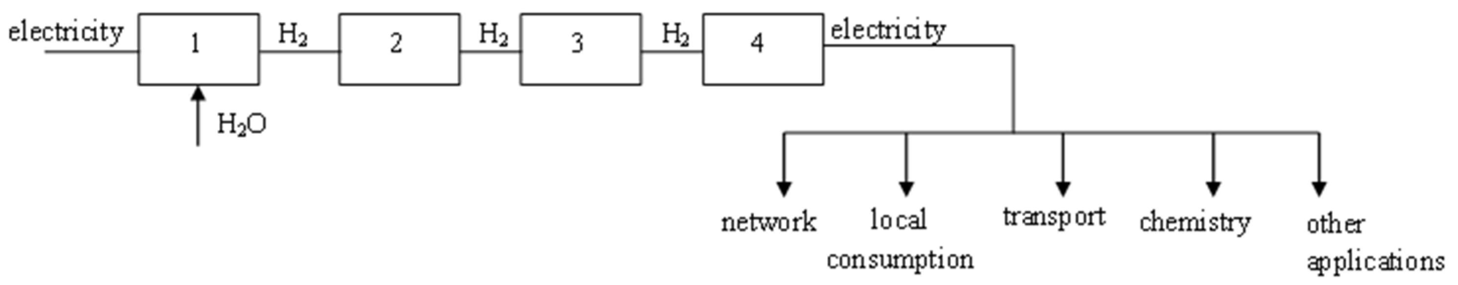 Processes 12 01651 g002