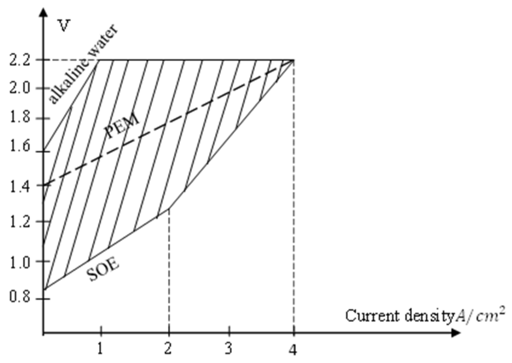 Processes 12 01651 g003