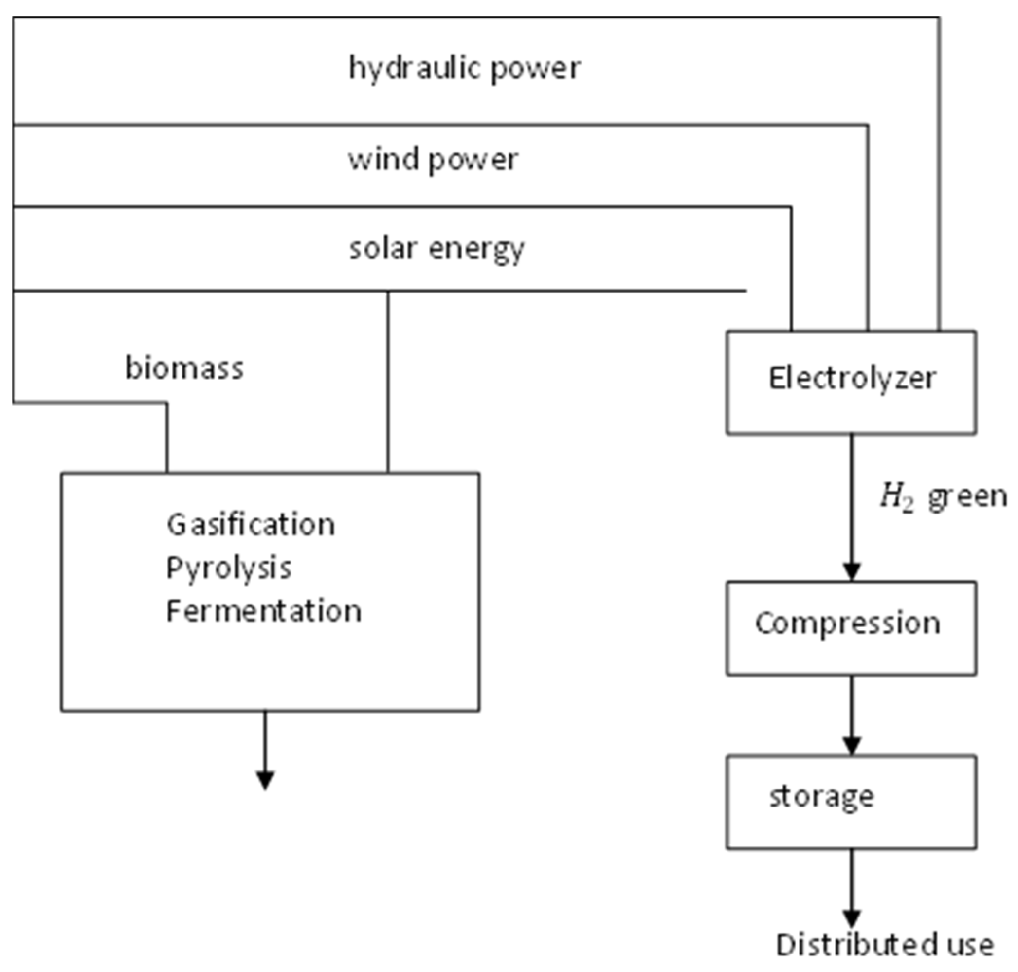 Processes 12 01651 g005