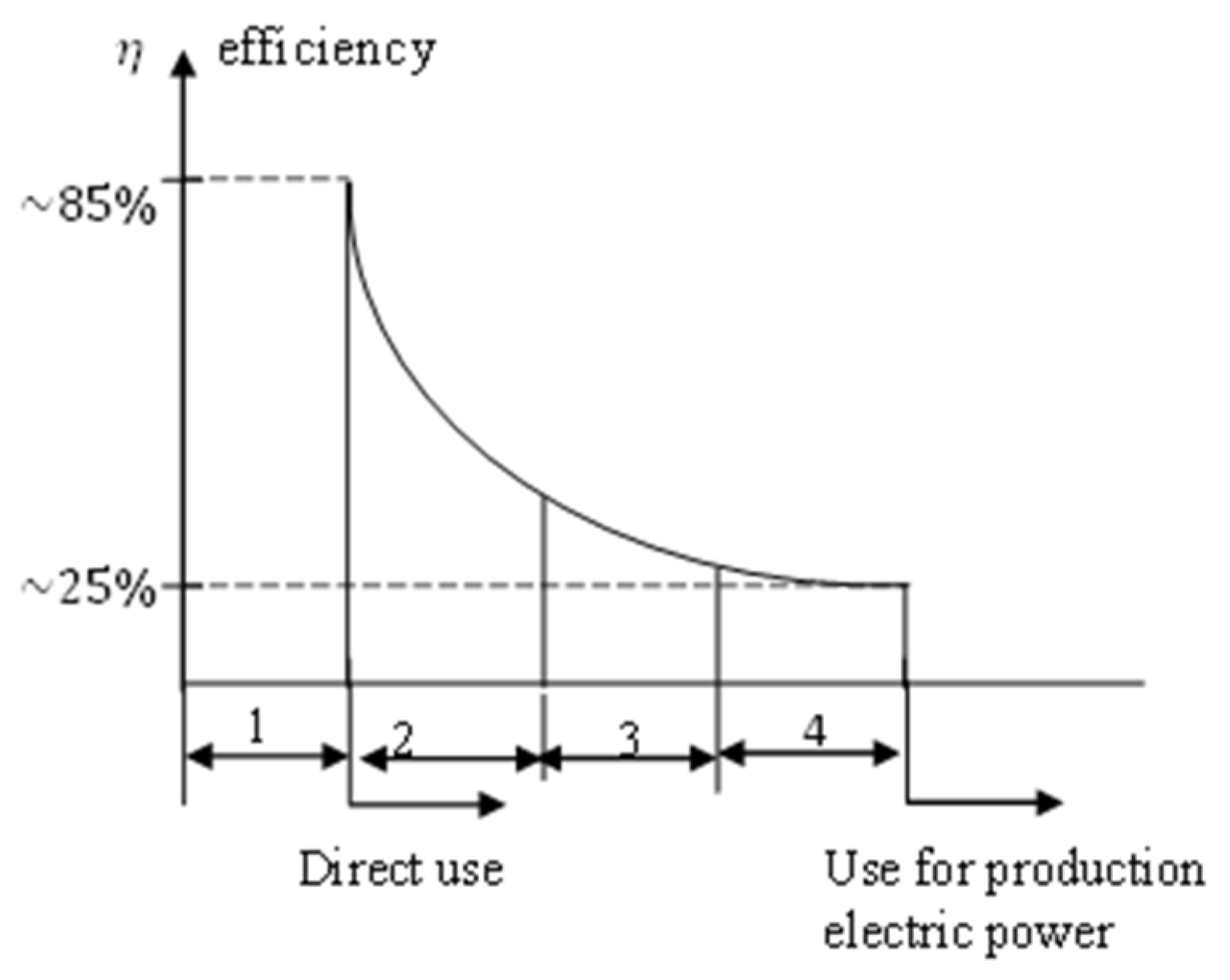 Processes 12 01651 g007