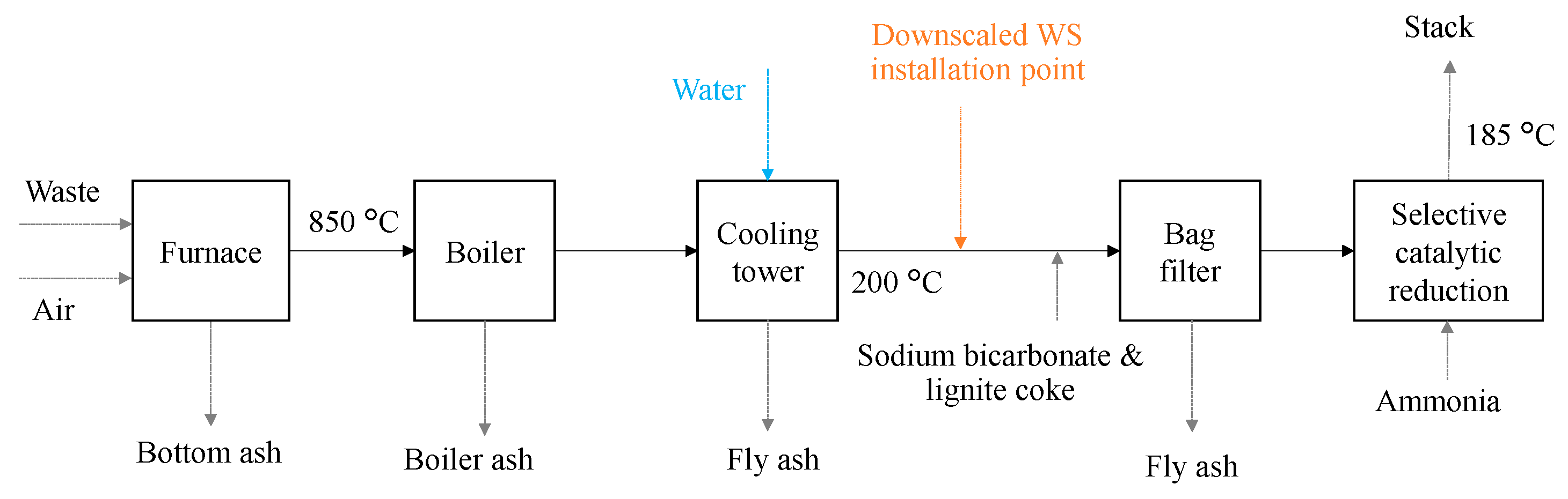Processes 12 01655 g001 Processes 12 01655 g001